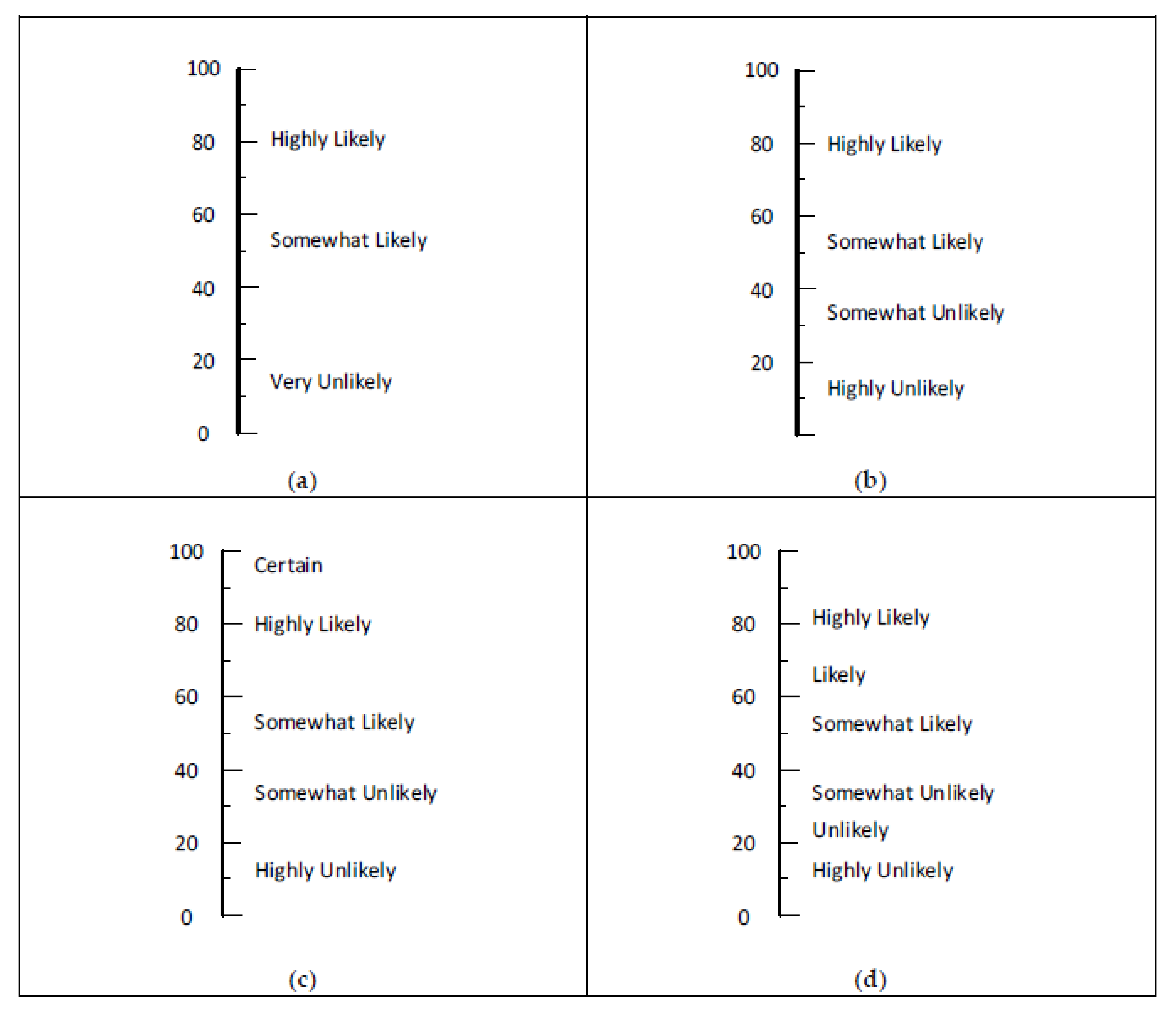Ijerph 17 05521 g007 Ijerph 17 05521 g007