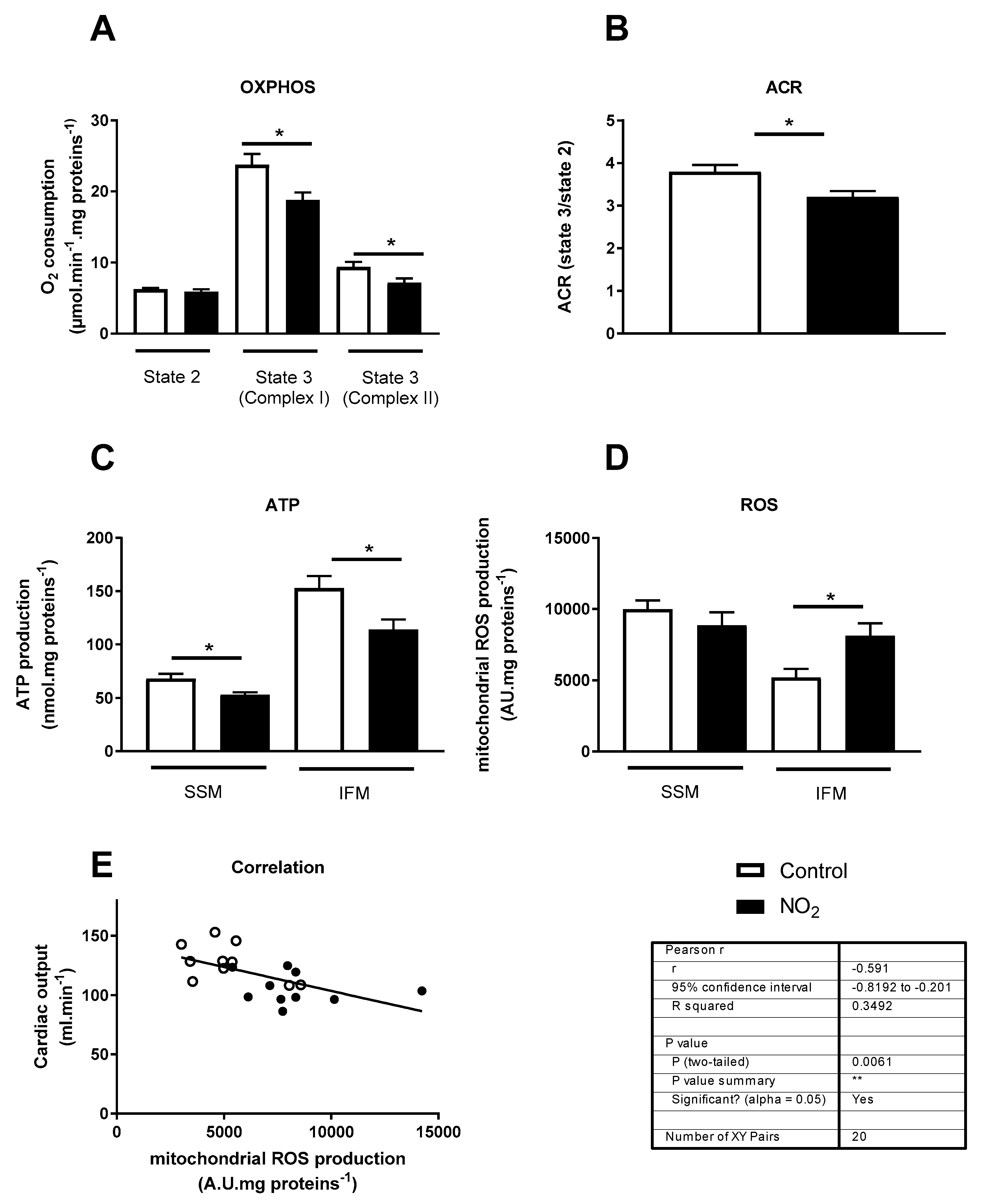 Ijerph 17 05526 g007 Ijerph 17 05526 g007