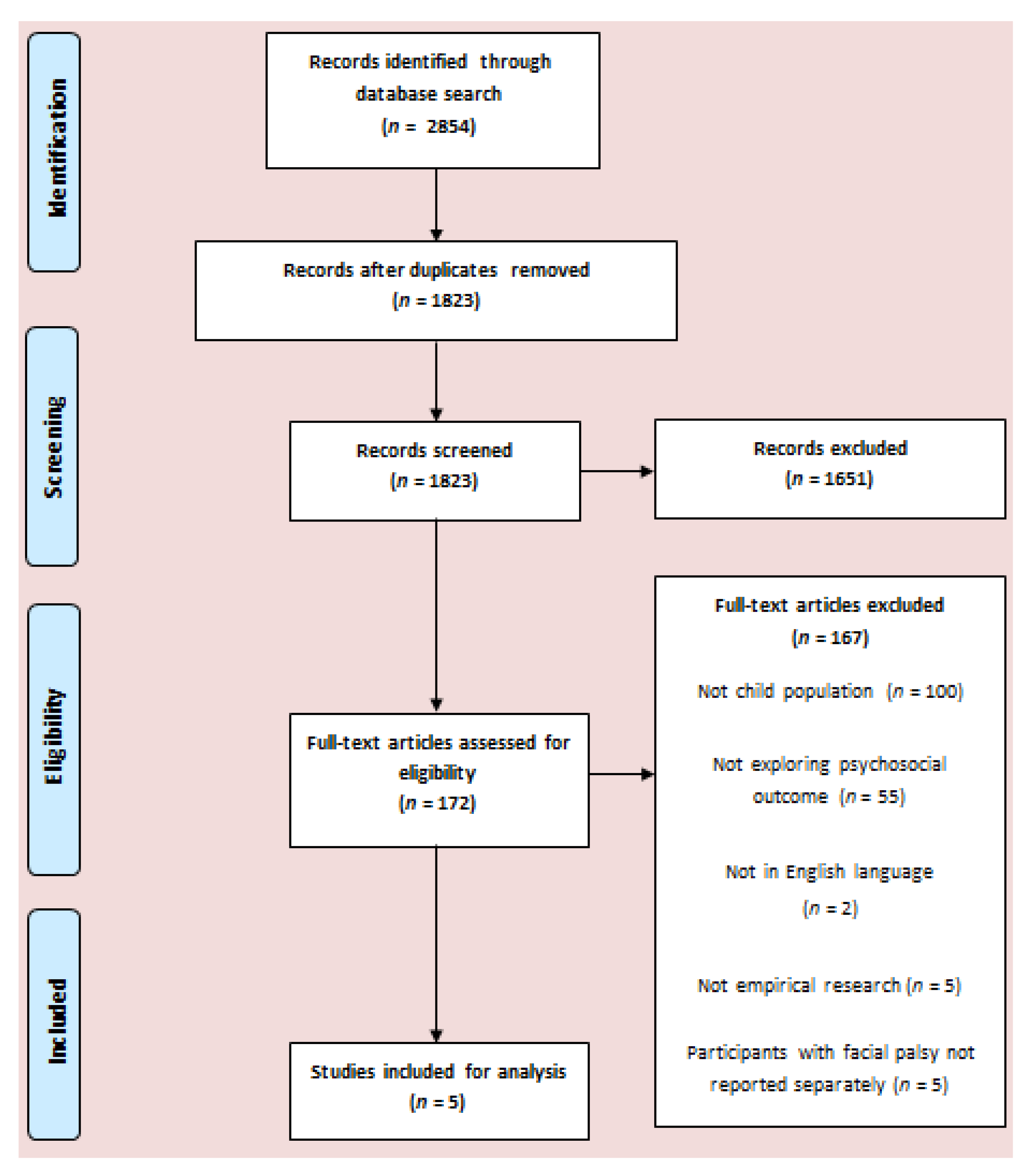 Ijerph 17 05528 g001