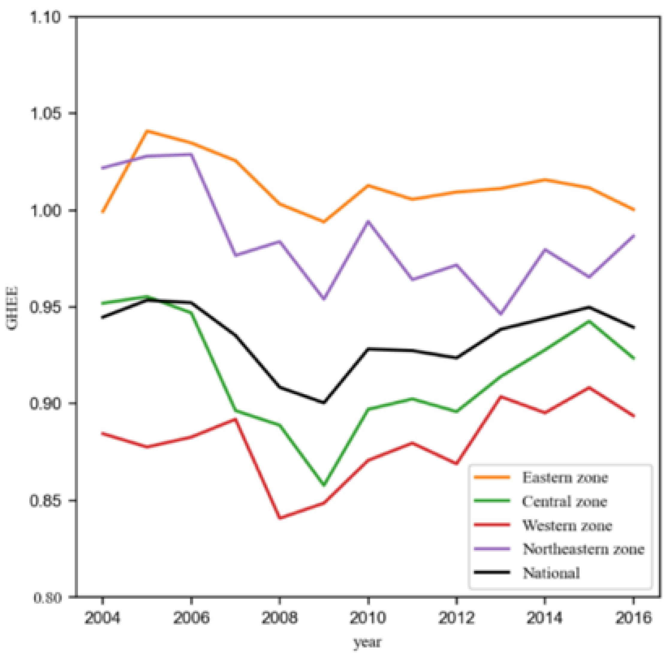 Ijerph 17 05529 g001