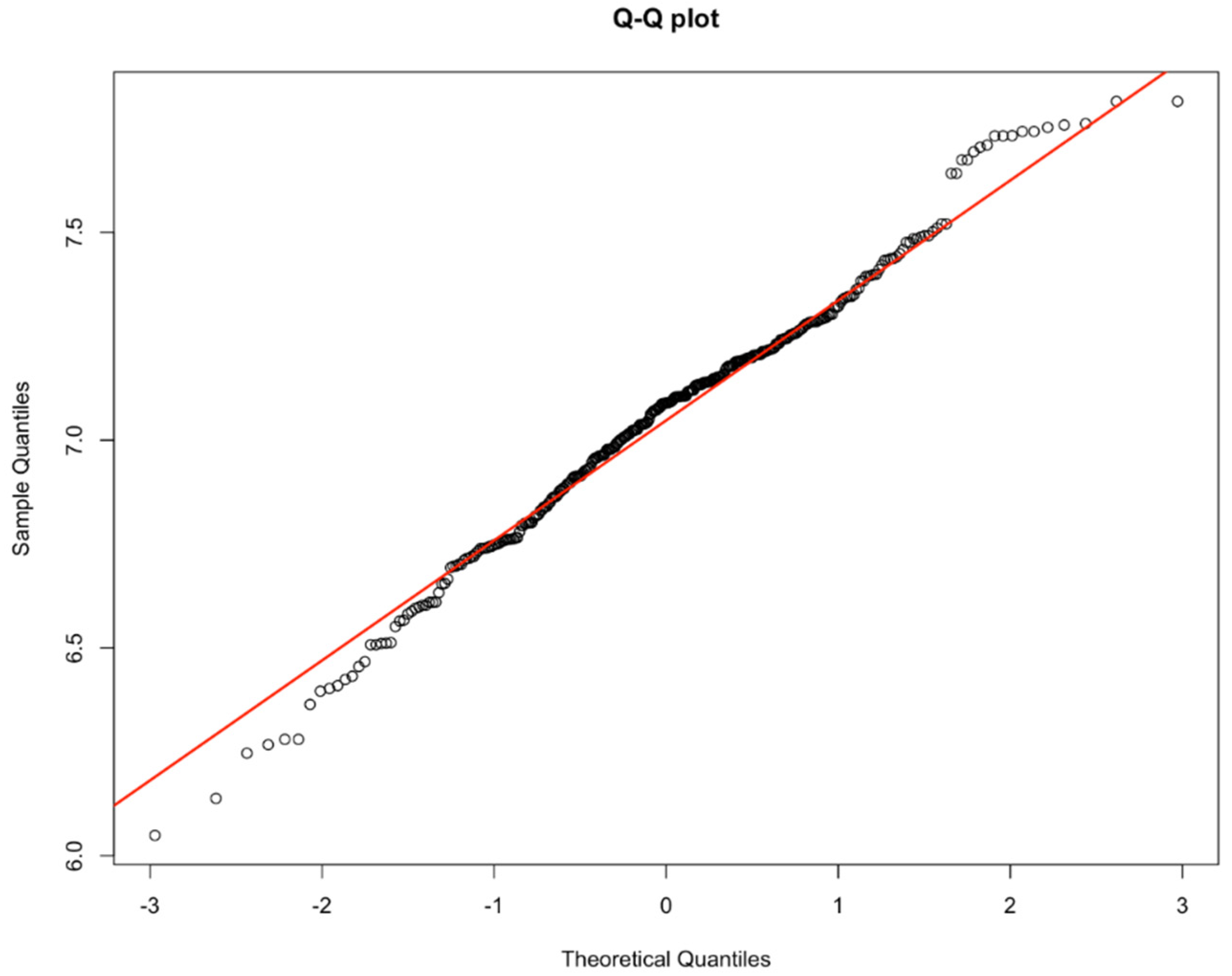 Ijerph 17 05529 g002