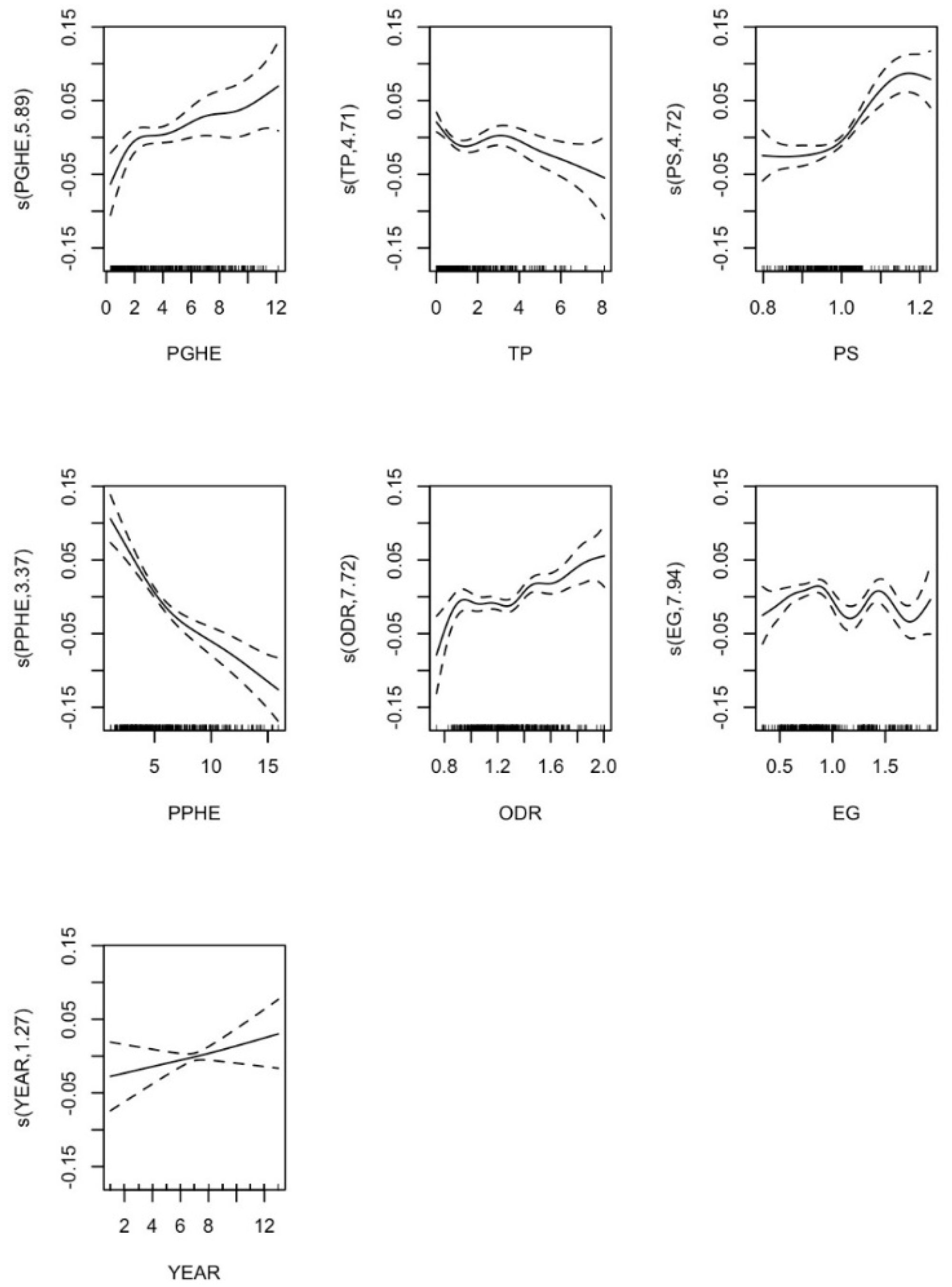 Ijerph 17 05529 g003