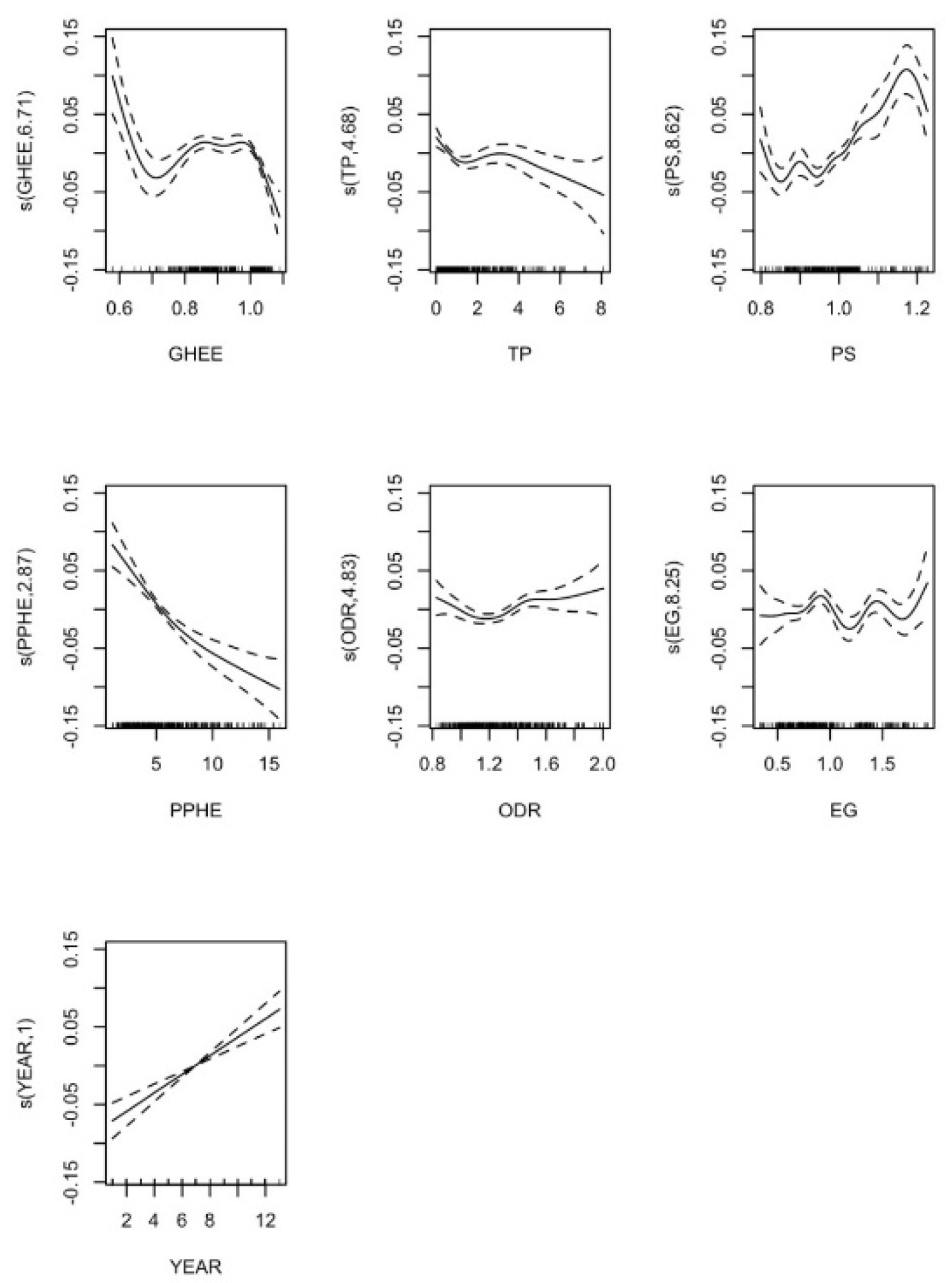 Ijerph 17 05529 g004