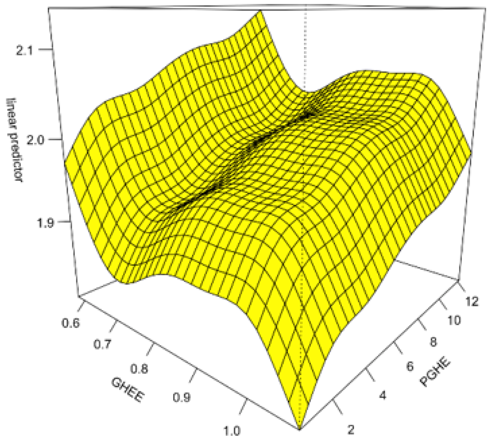 Ijerph 17 05529 g005