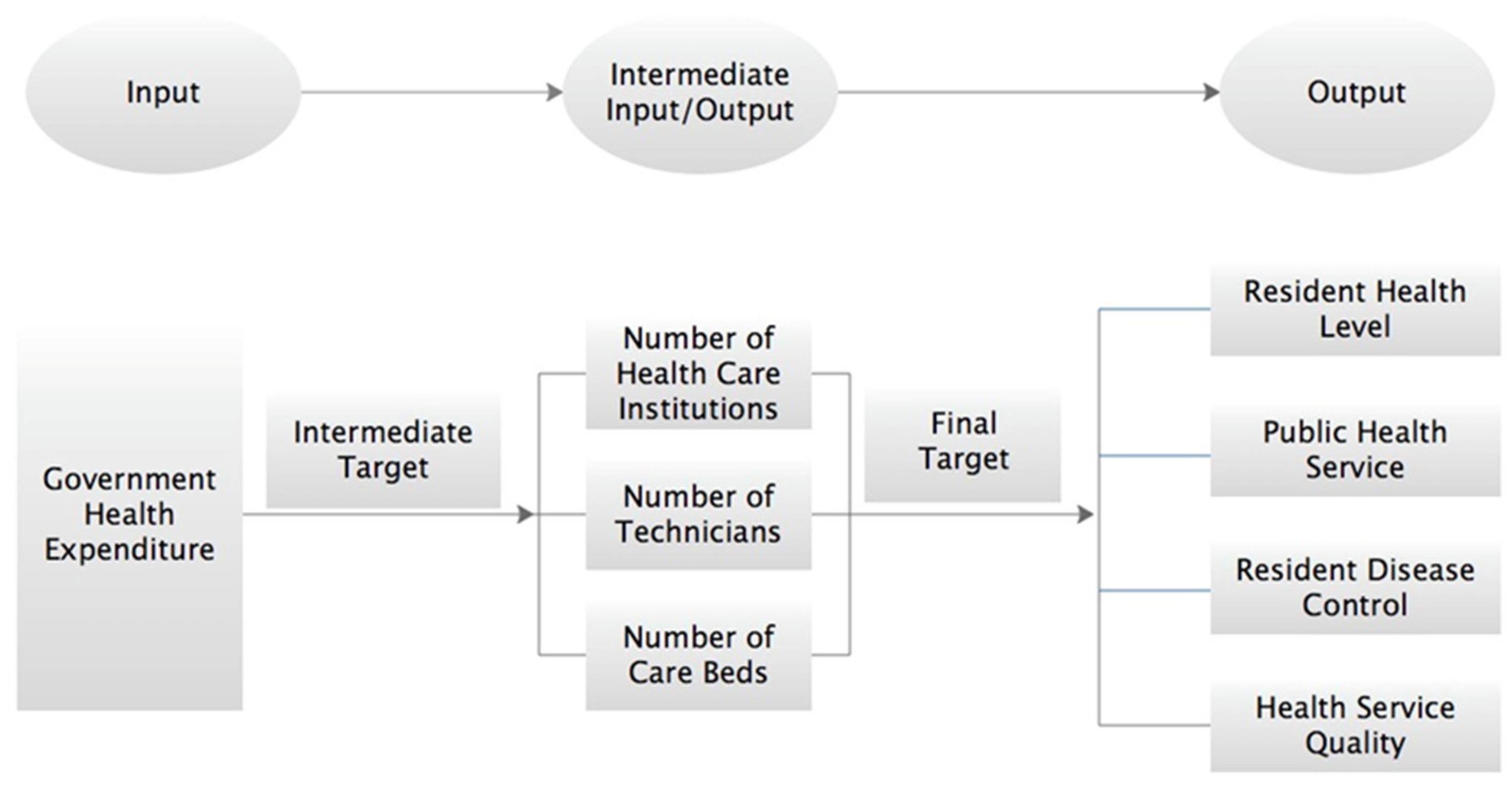 Ijerph 17 05529 g0a1