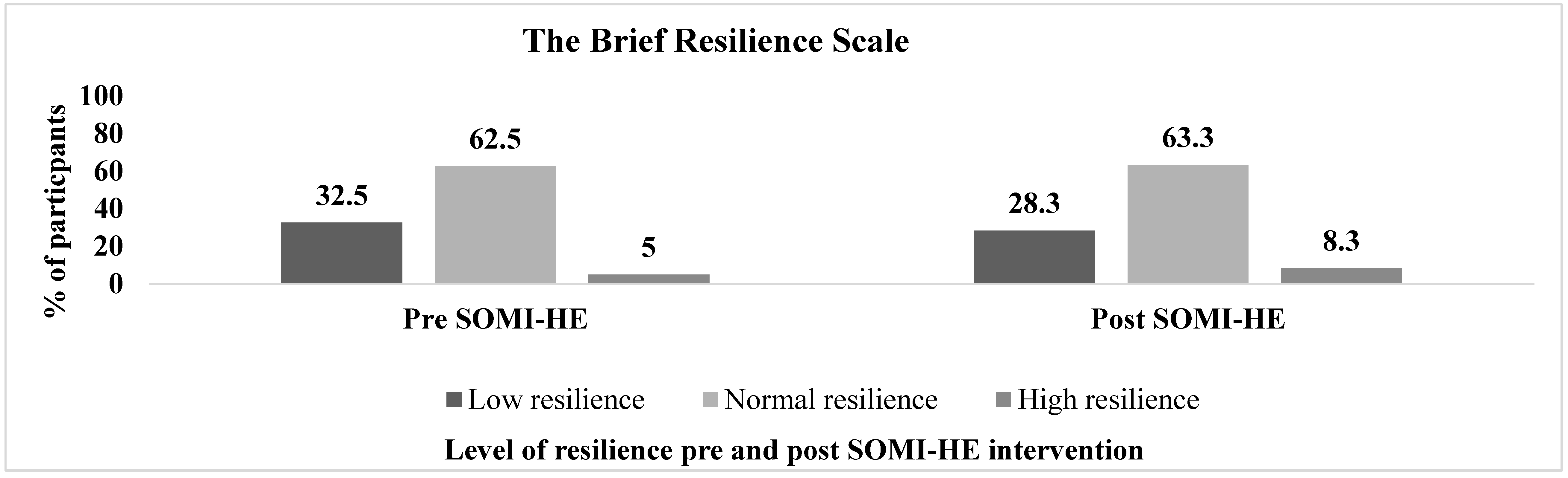 Ijerph 17 05530 g002 Ijerph 17 05530 g002