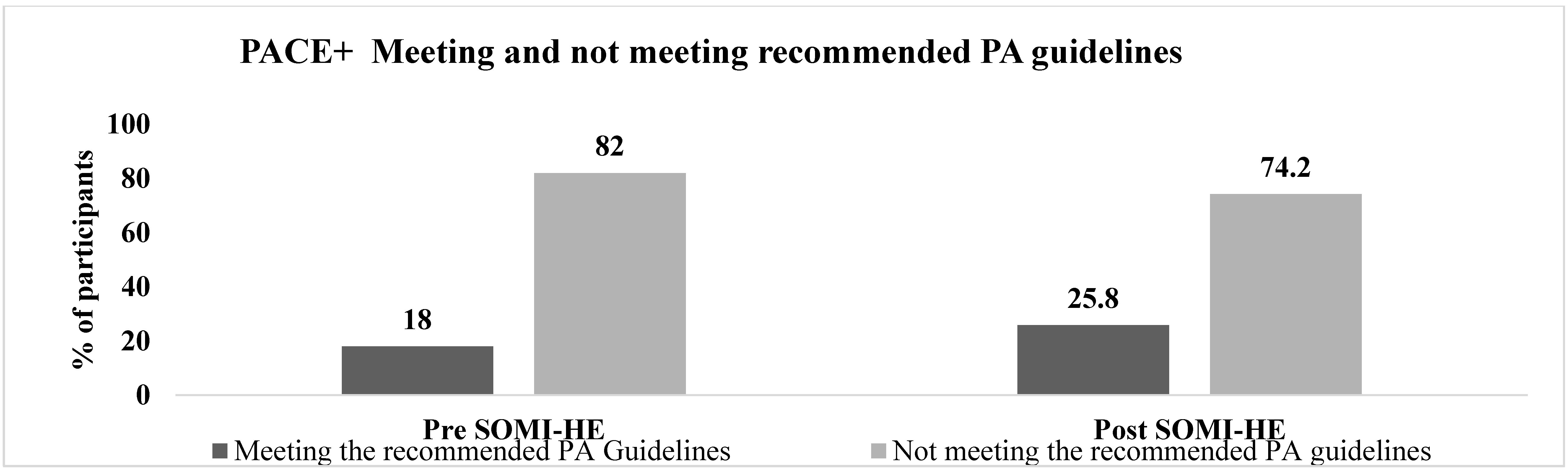 Ijerph 17 05530 g003 Ijerph 17 05530 g003