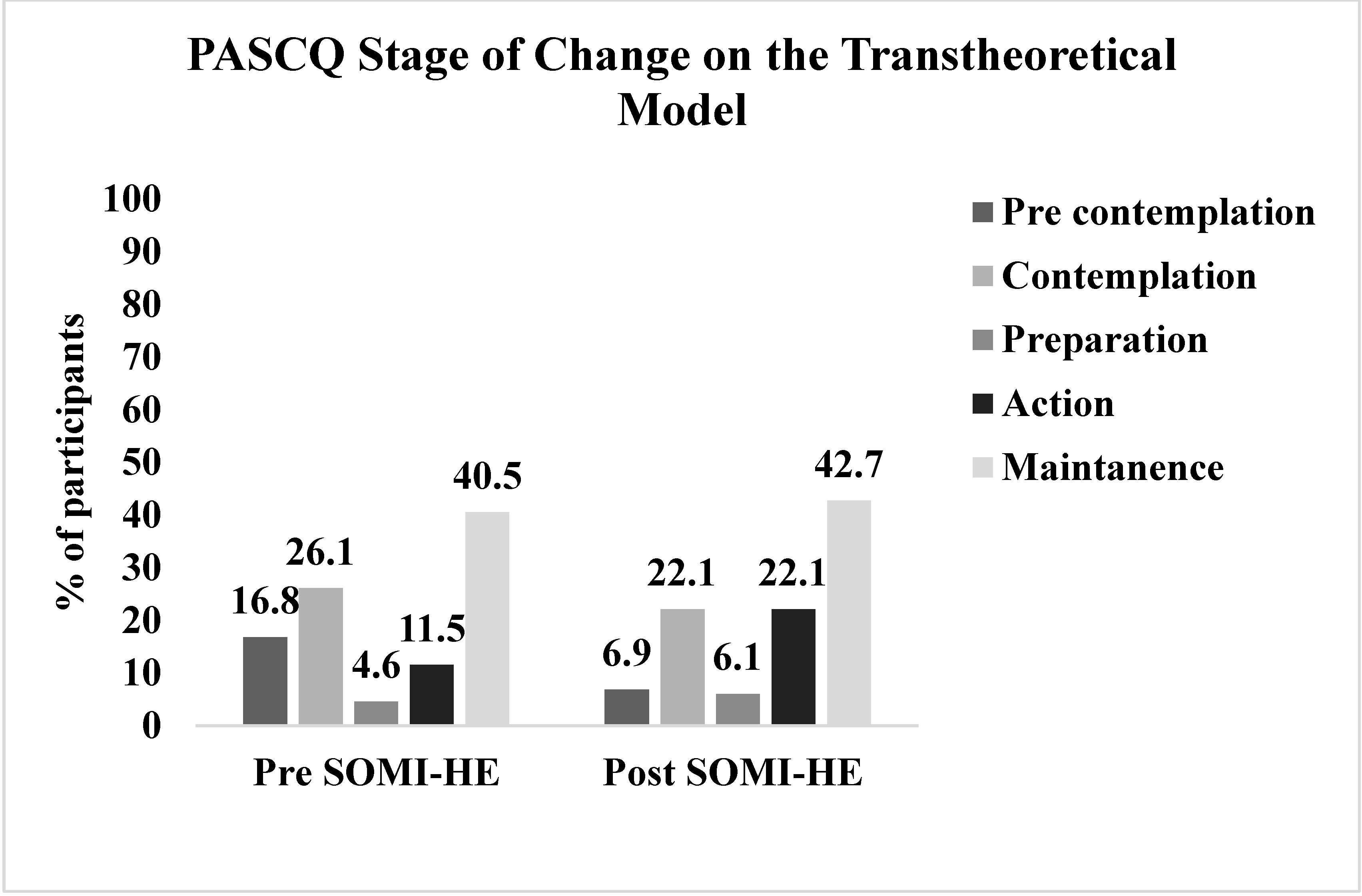Ijerph 17 05530 g004 Ijerph 17 05530 g004
