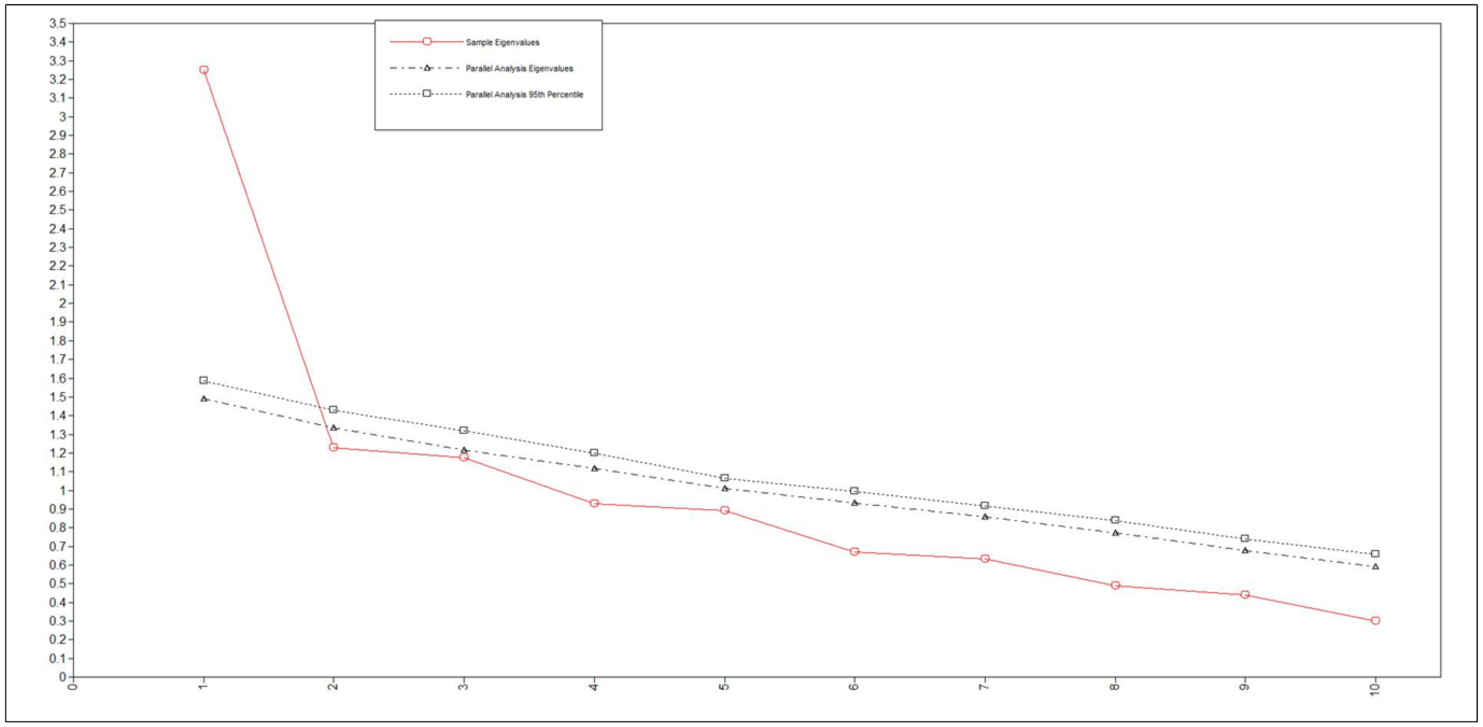 Ijerph 17 05533 g001