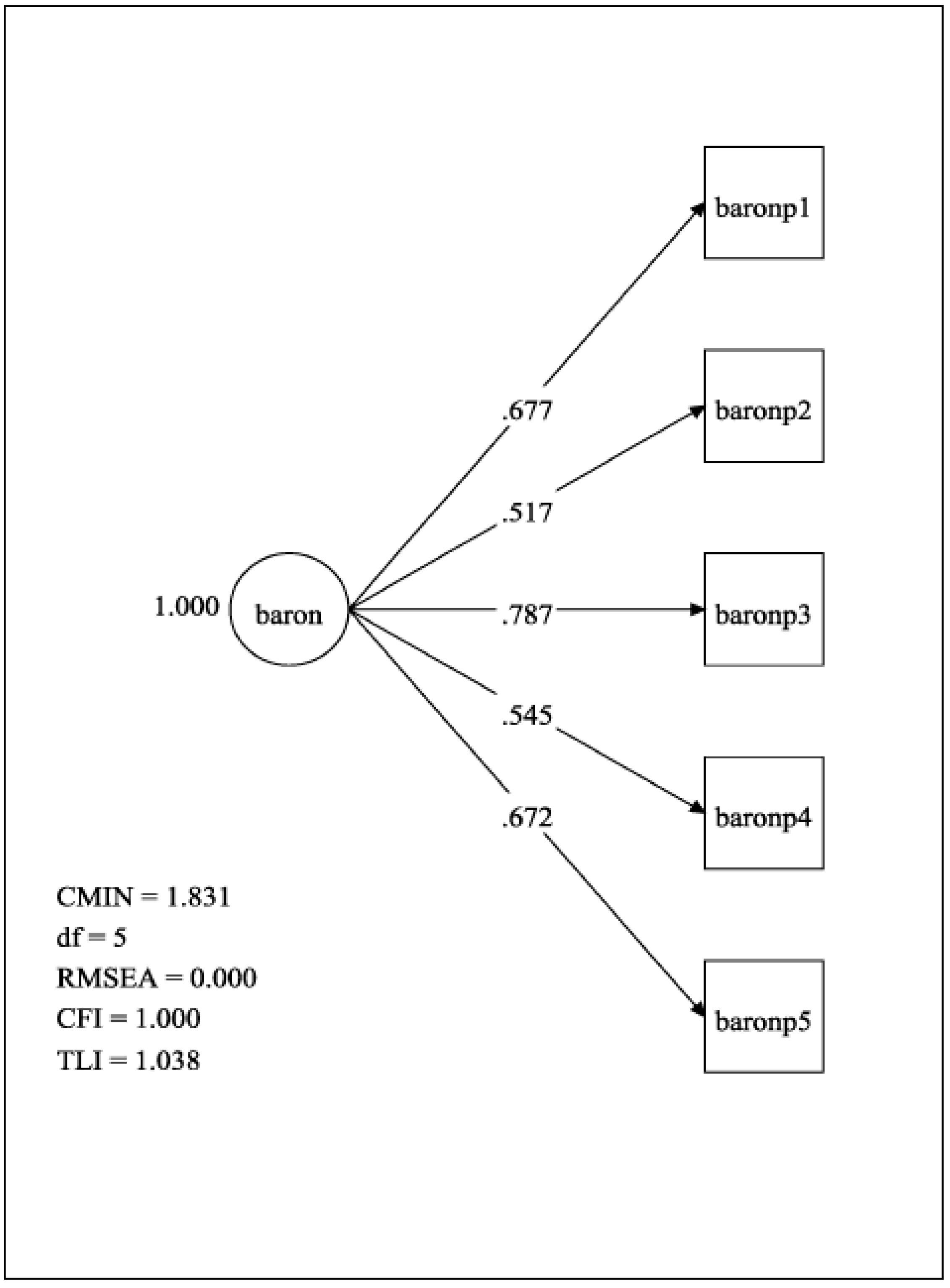 Ijerph 17 05533 g002