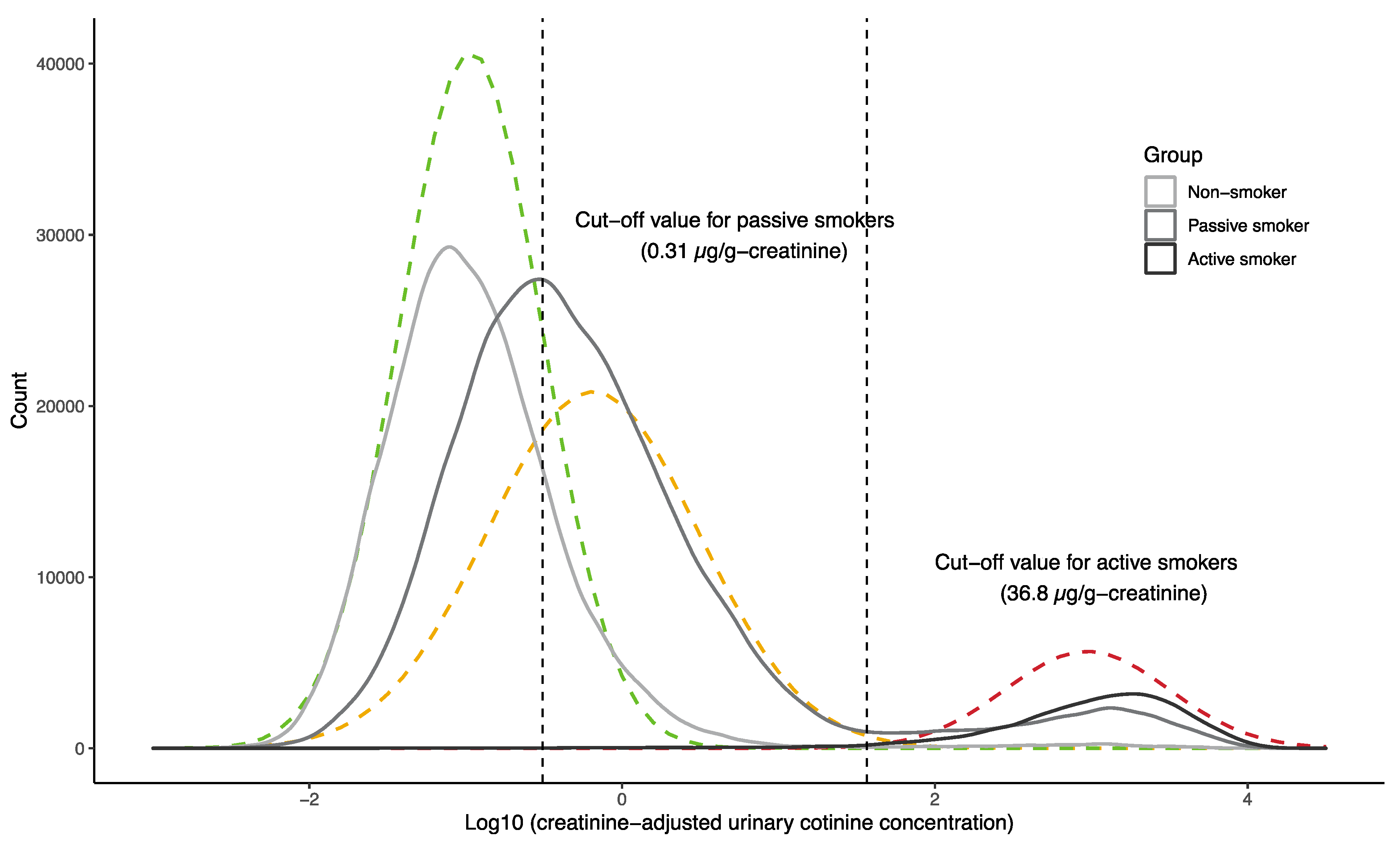 Ijerph 17 05537 g002