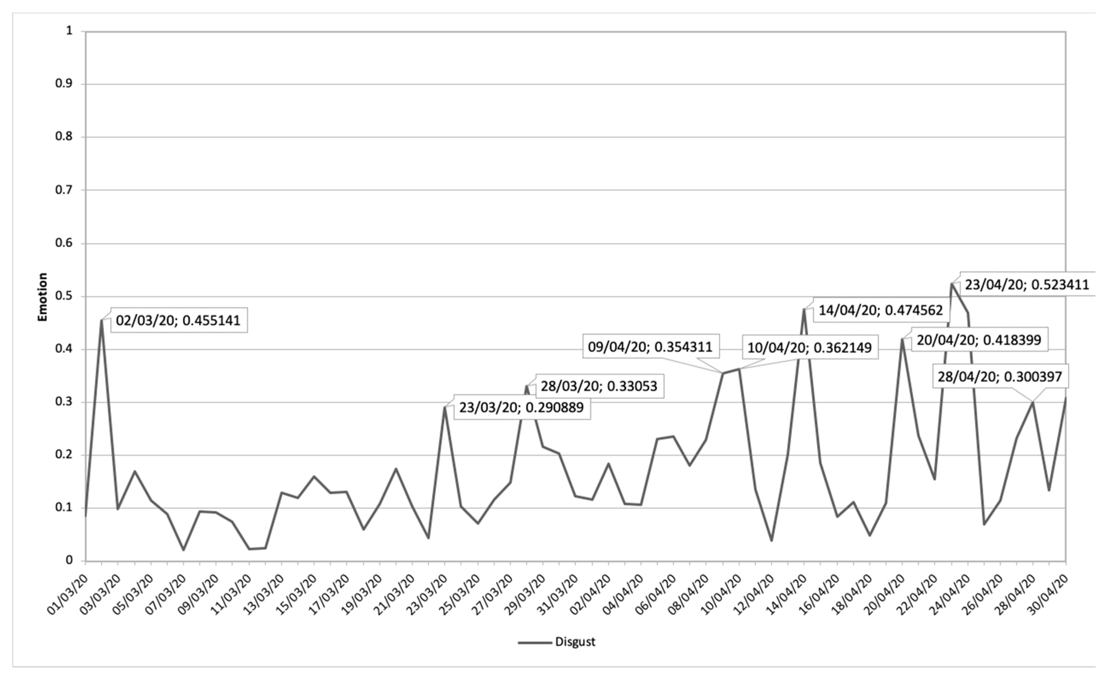 Ijerph 17 05542 g006