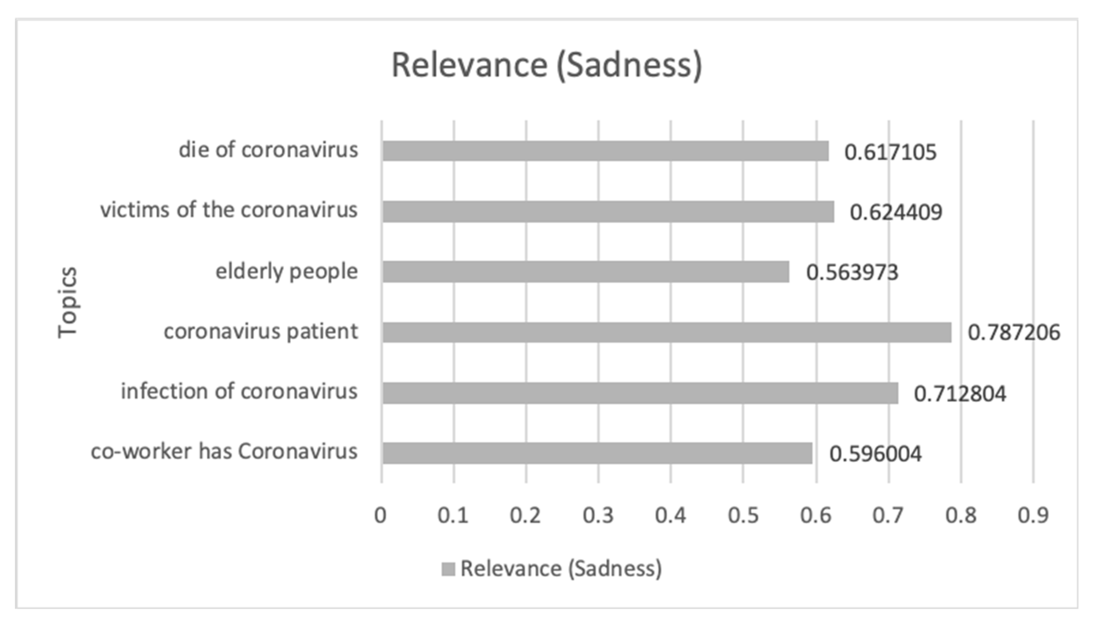 Ijerph 17 05542 g007