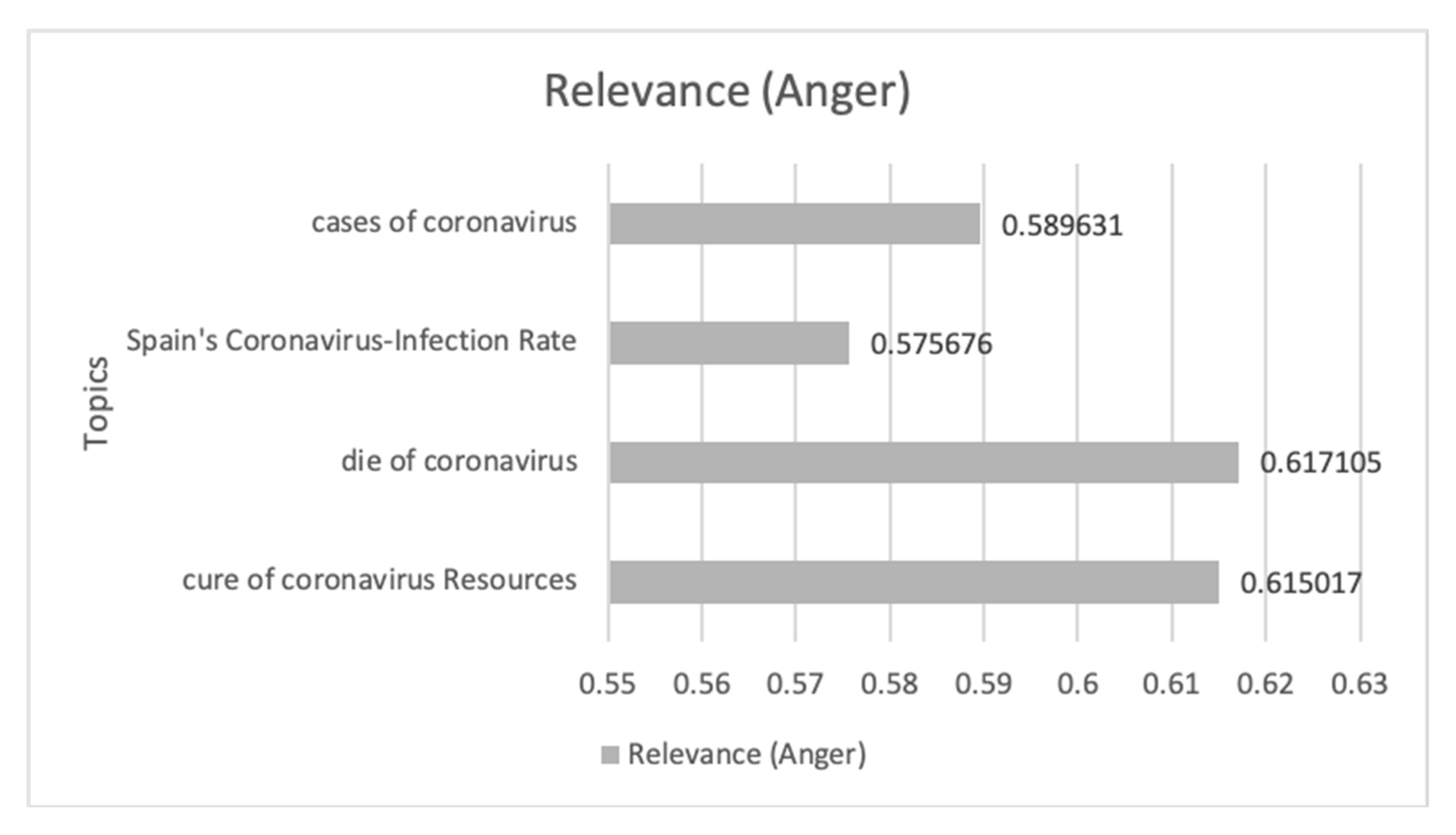 Ijerph 17 05542 g009