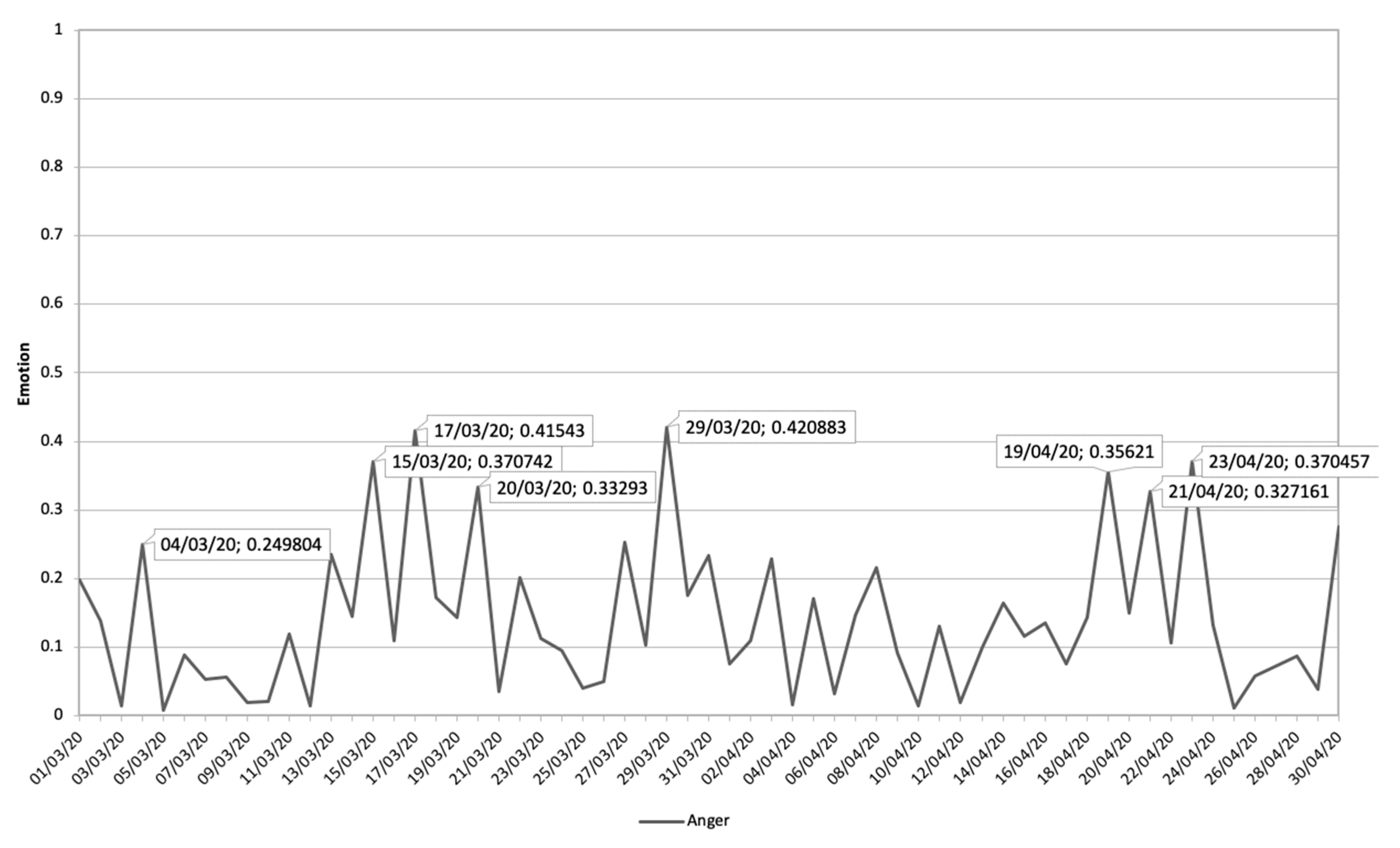 Ijerph 17 05542 g010