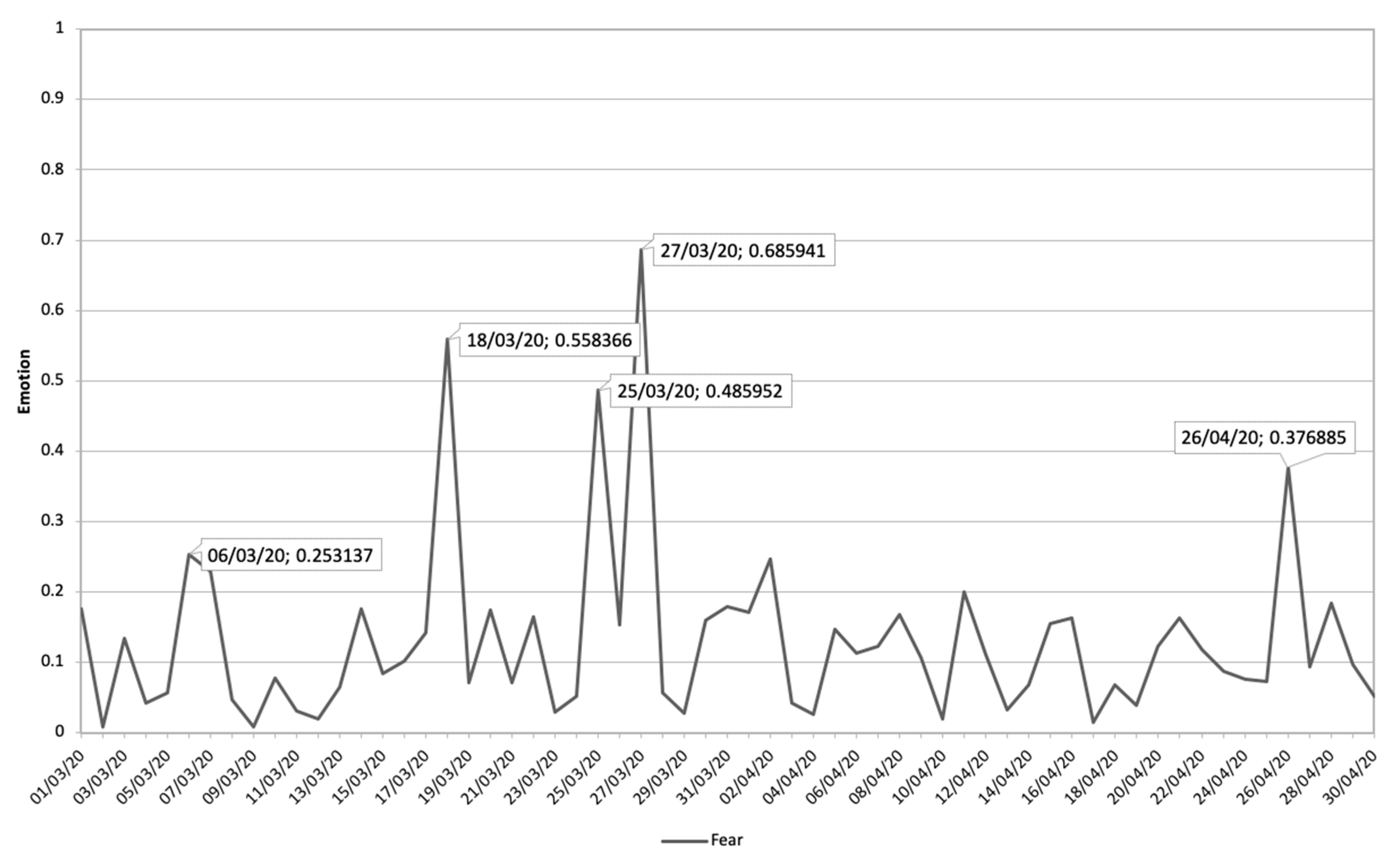 Ijerph 17 05542 g012