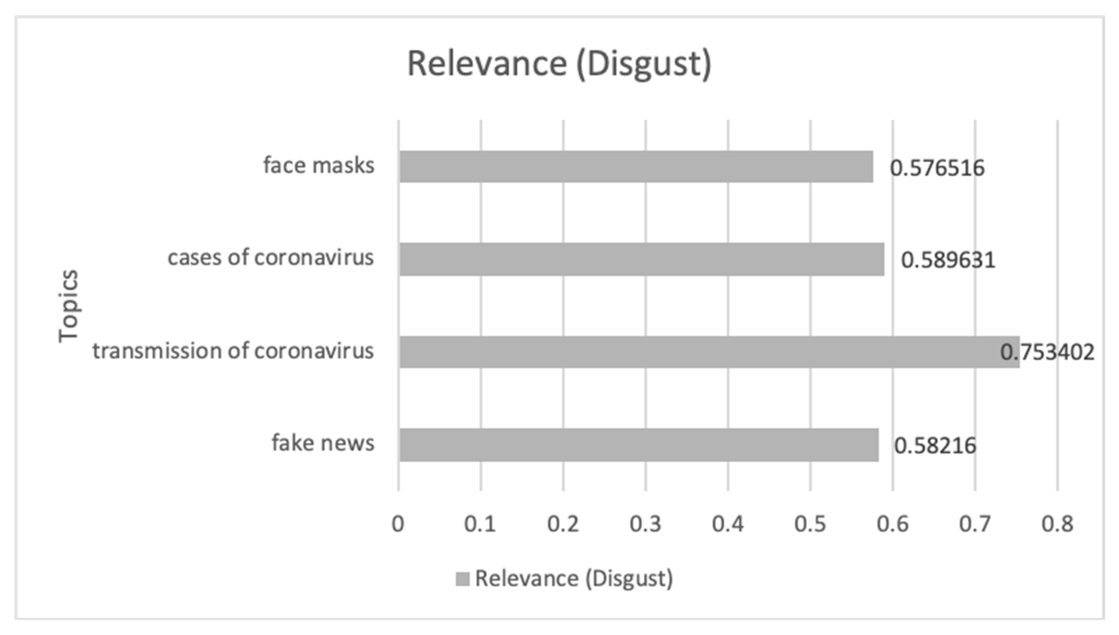 Ijerph 17 05542 g013