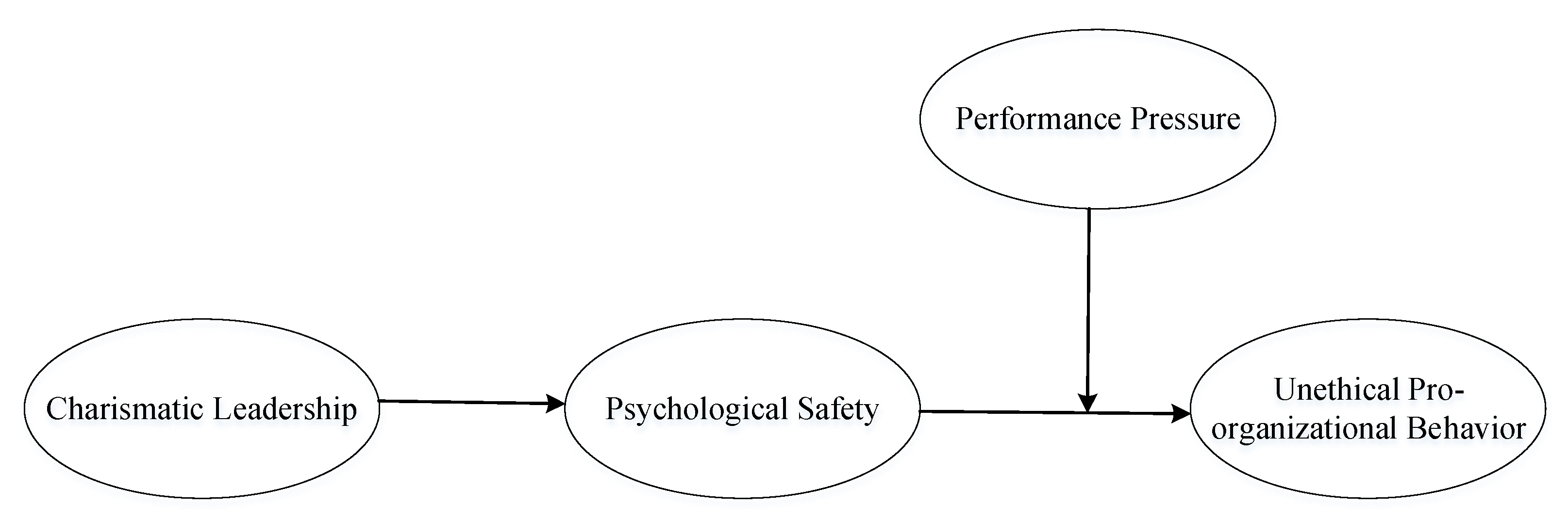 Ijerph 17 05546 g001 Ijerph 17 05546 g001