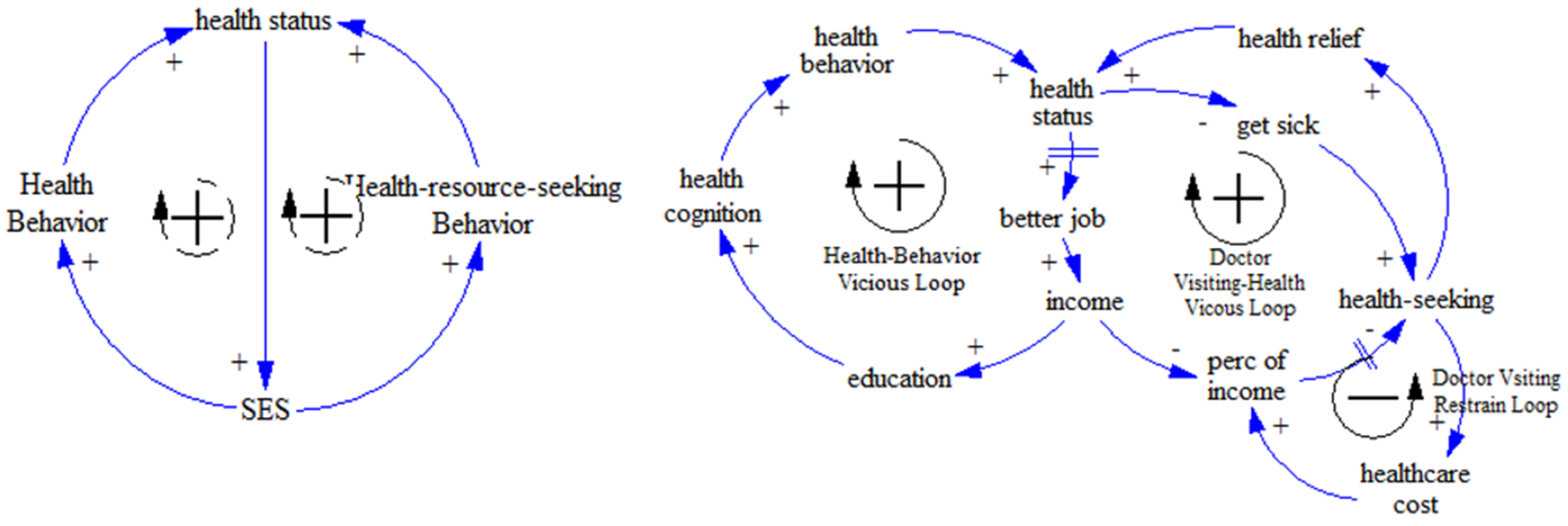 Ijerph 17 05548 g001