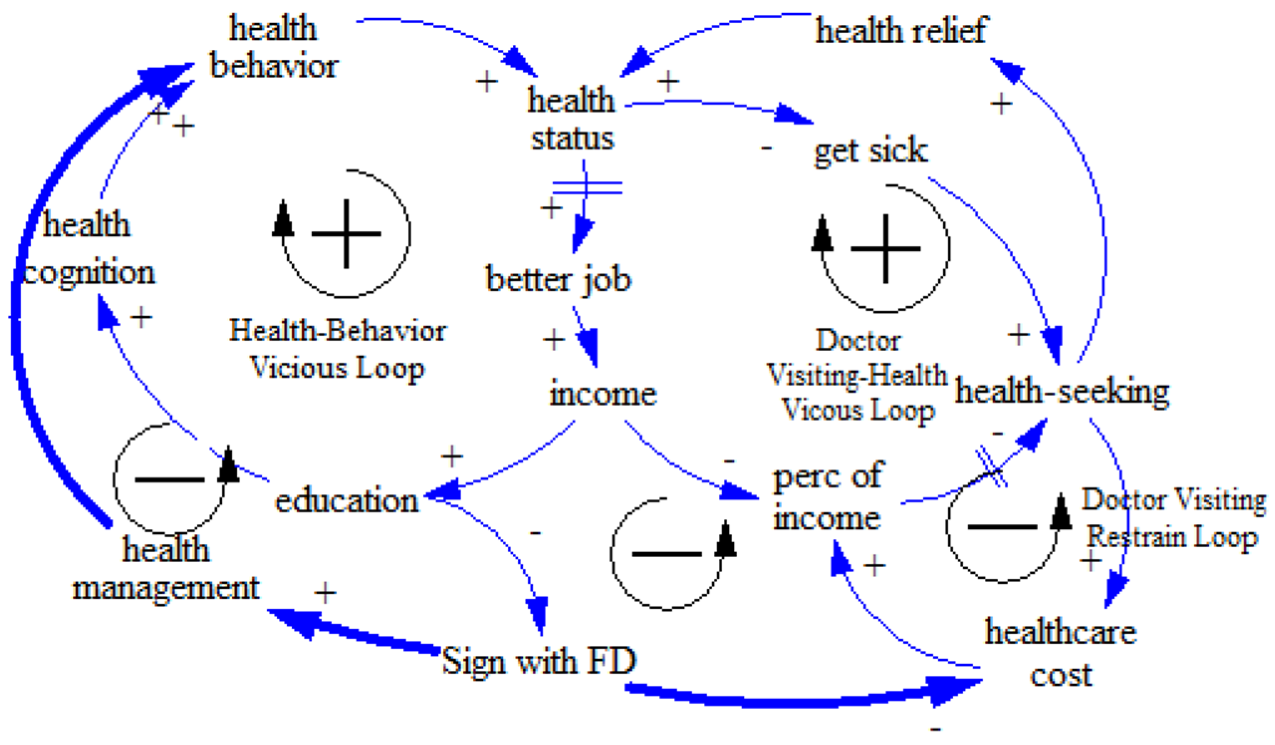 Ijerph 17 05548 g002