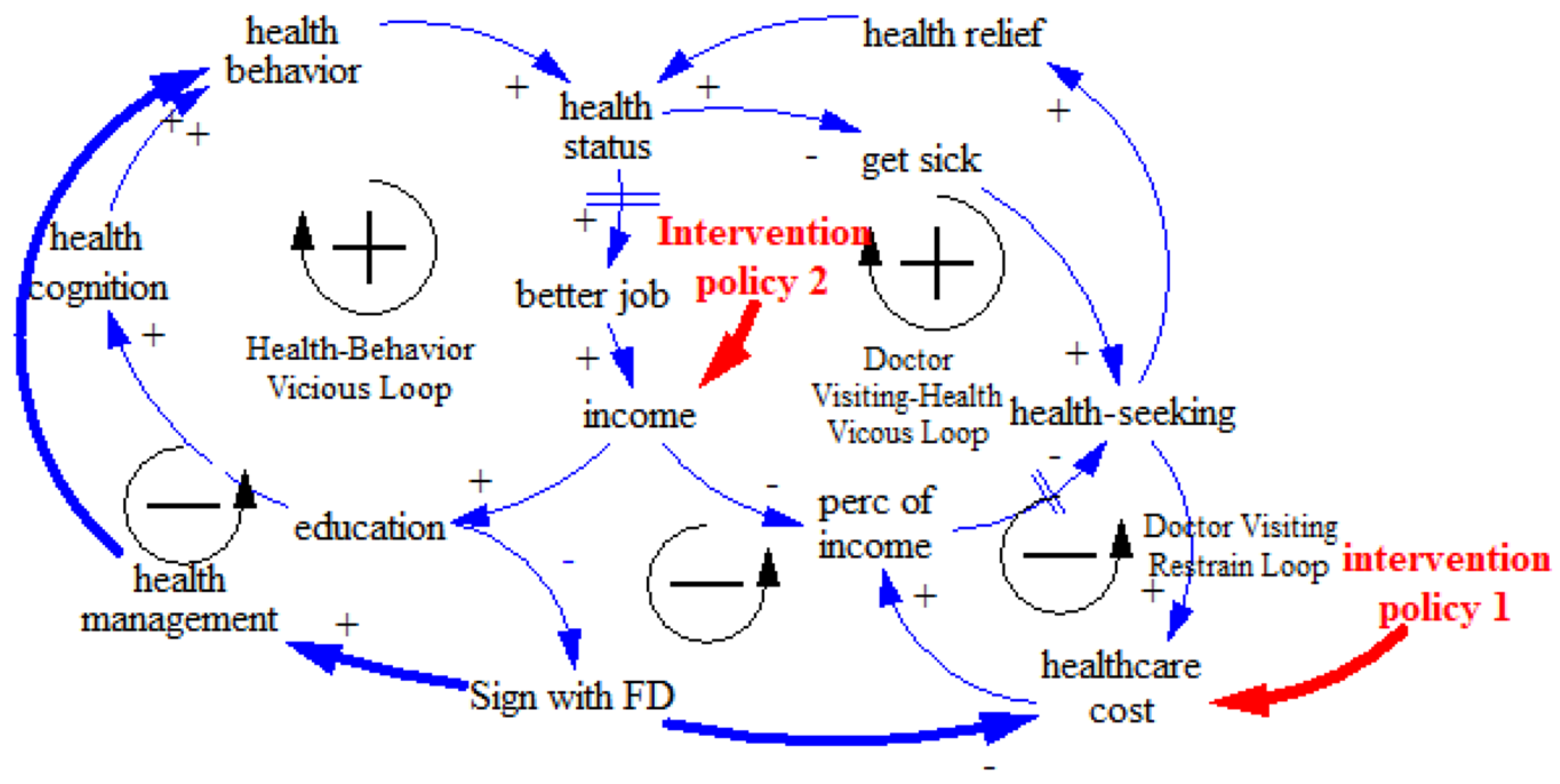 Ijerph 17 05548 g003