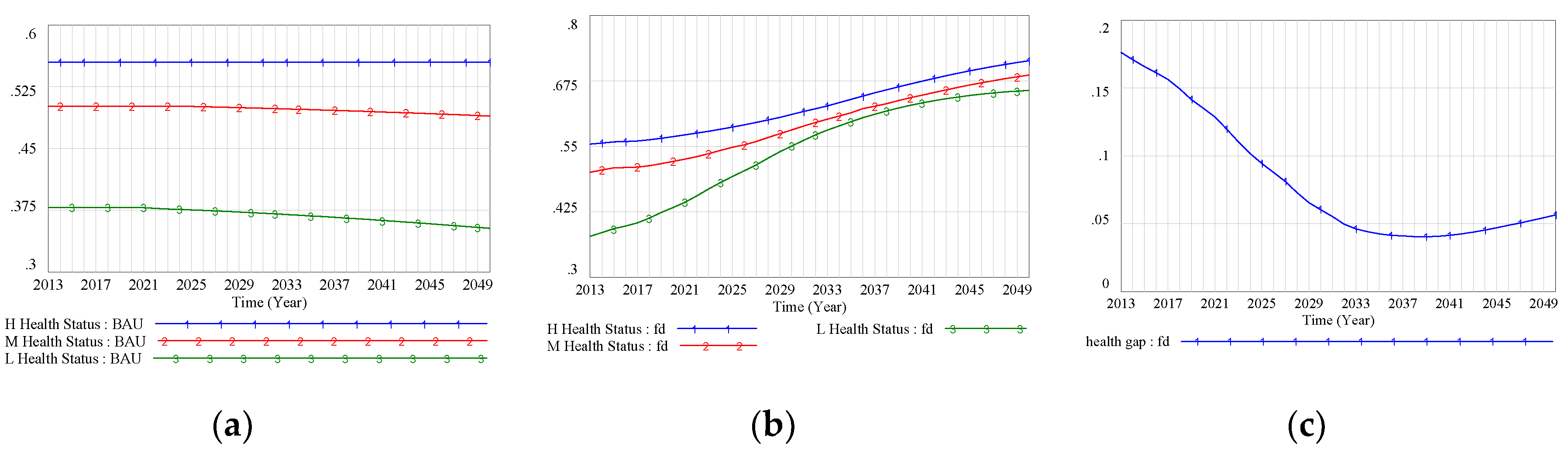 Ijerph 17 05548 g004