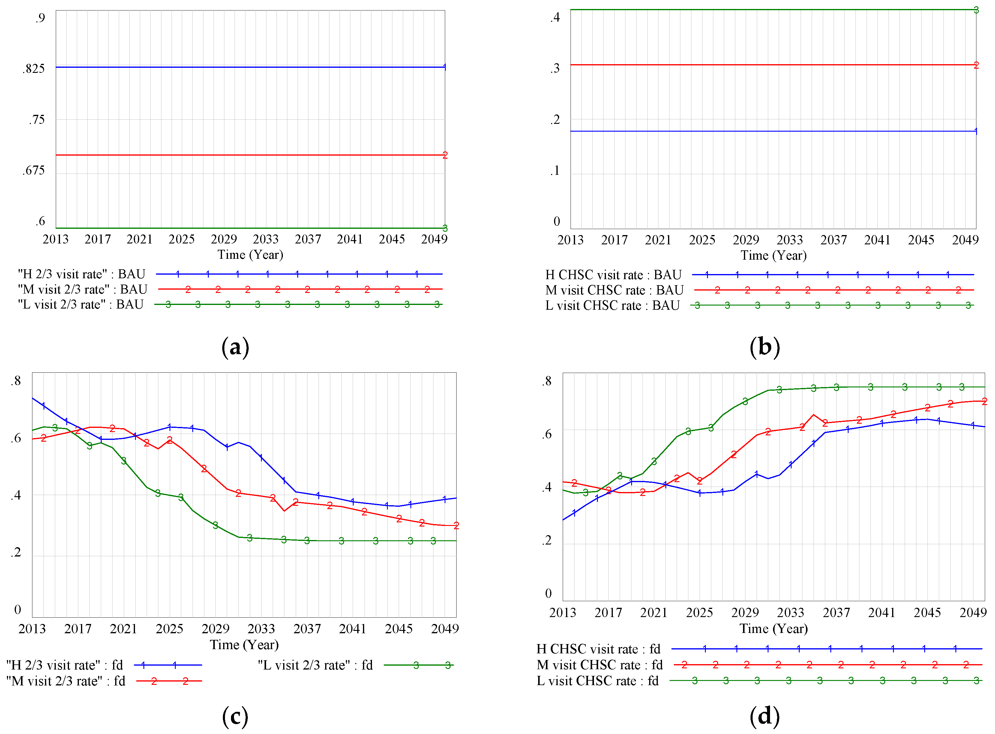 Ijerph 17 05548 g005