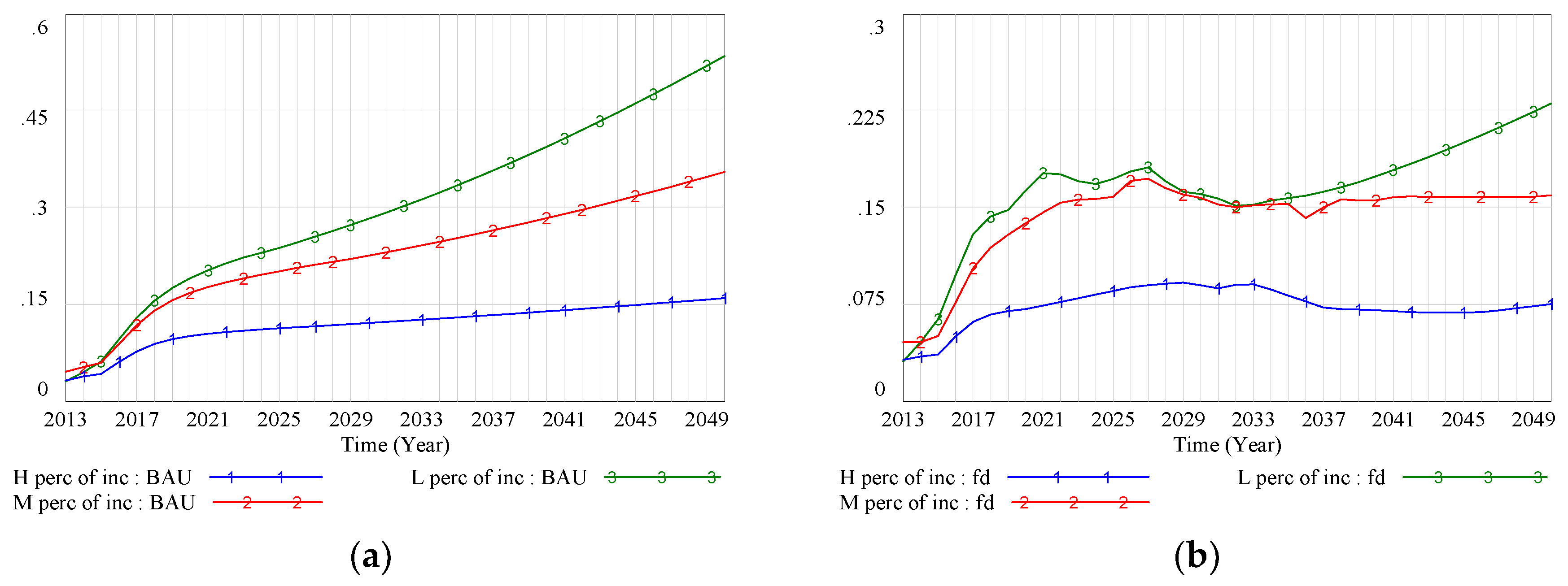 Ijerph 17 05548 g006