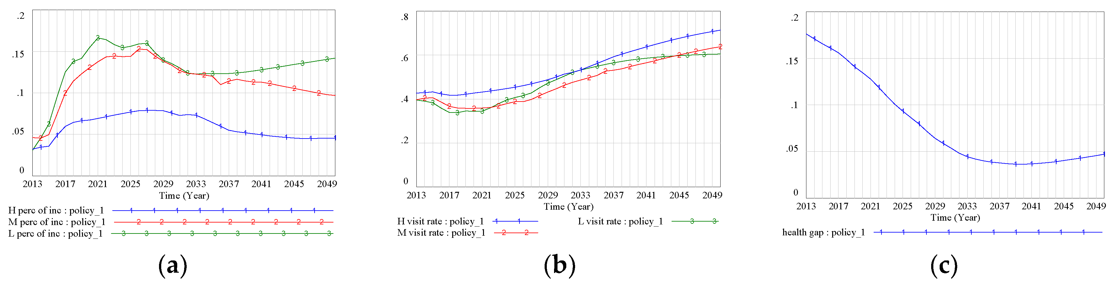Ijerph 17 05548 g007