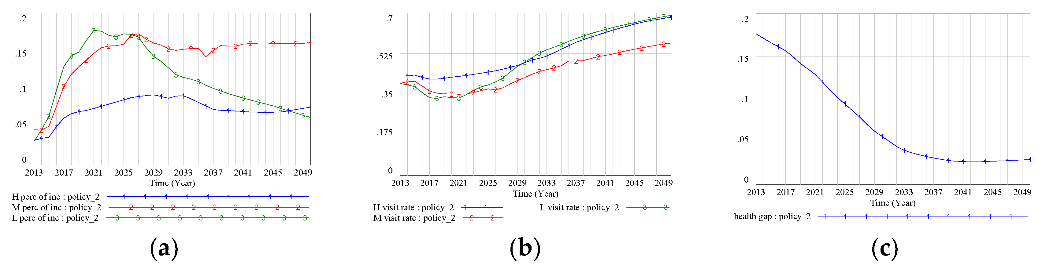 Ijerph 17 05548 g008