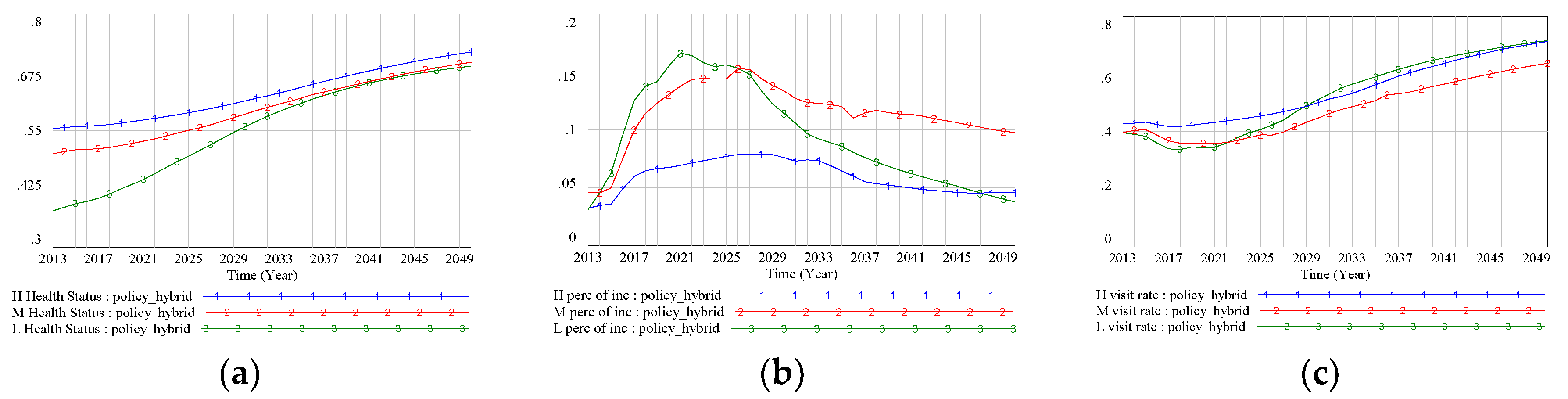 Ijerph 17 05548 g009