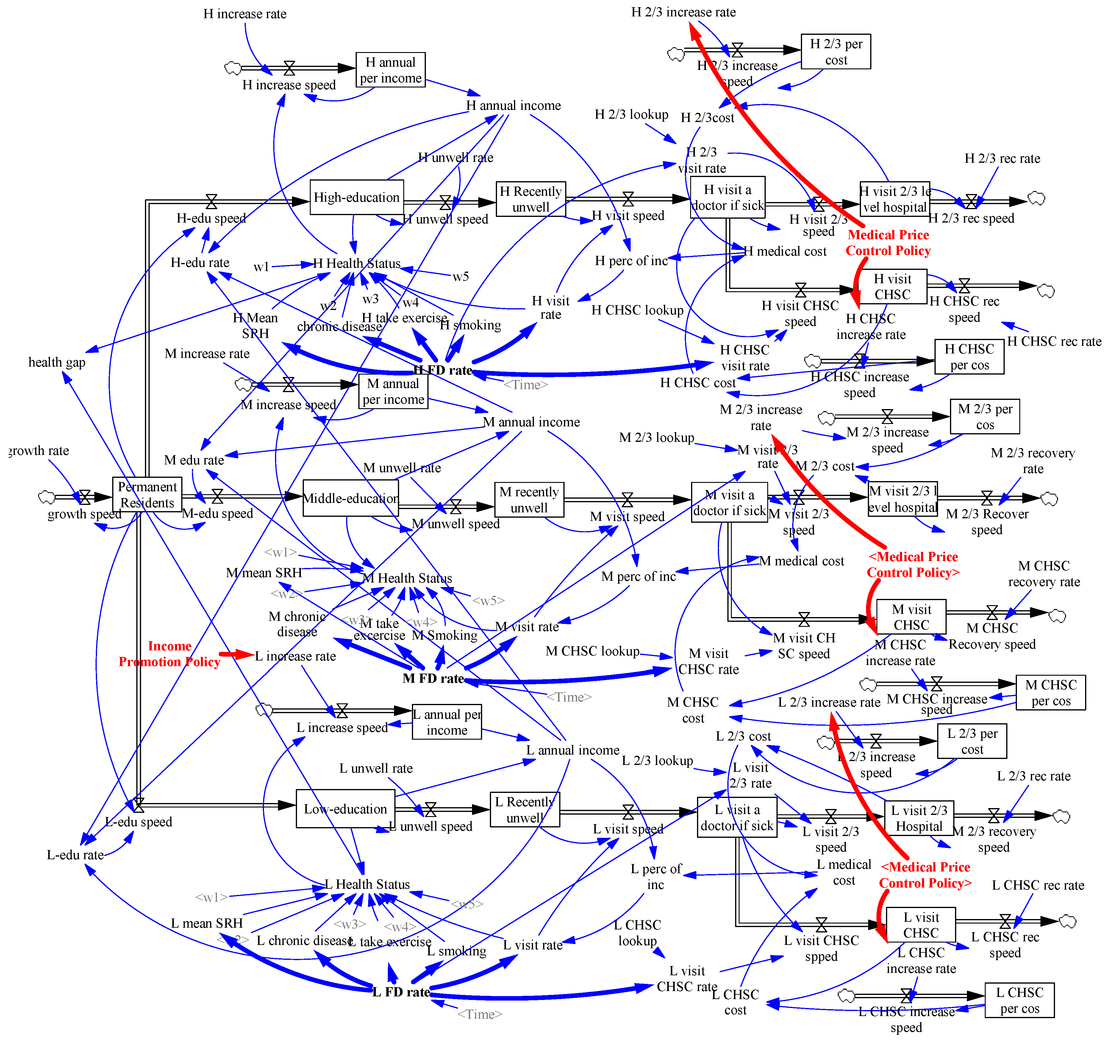 Ijerph 17 05548 g0a1