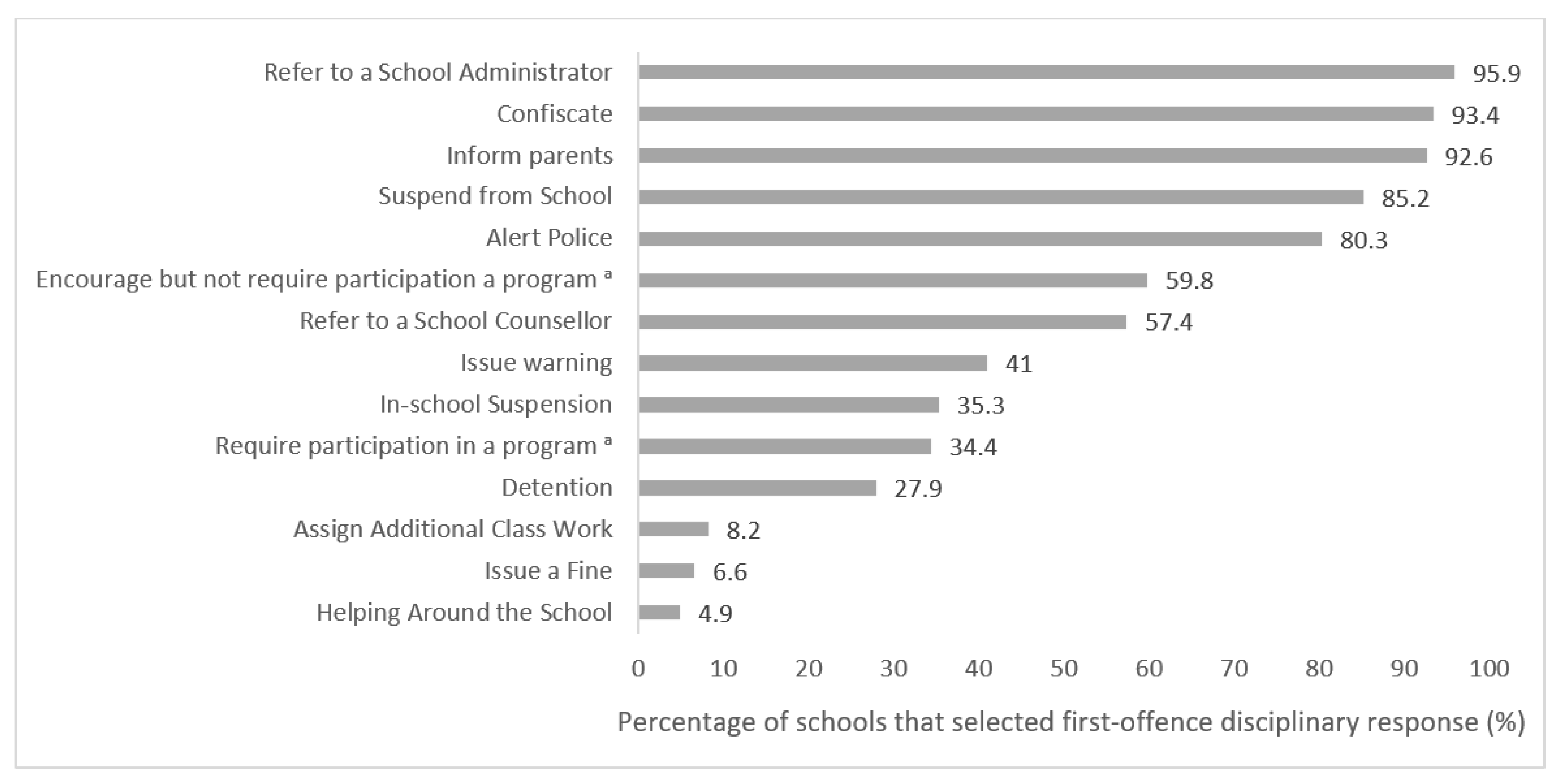 Ijerph 17 05549 g001