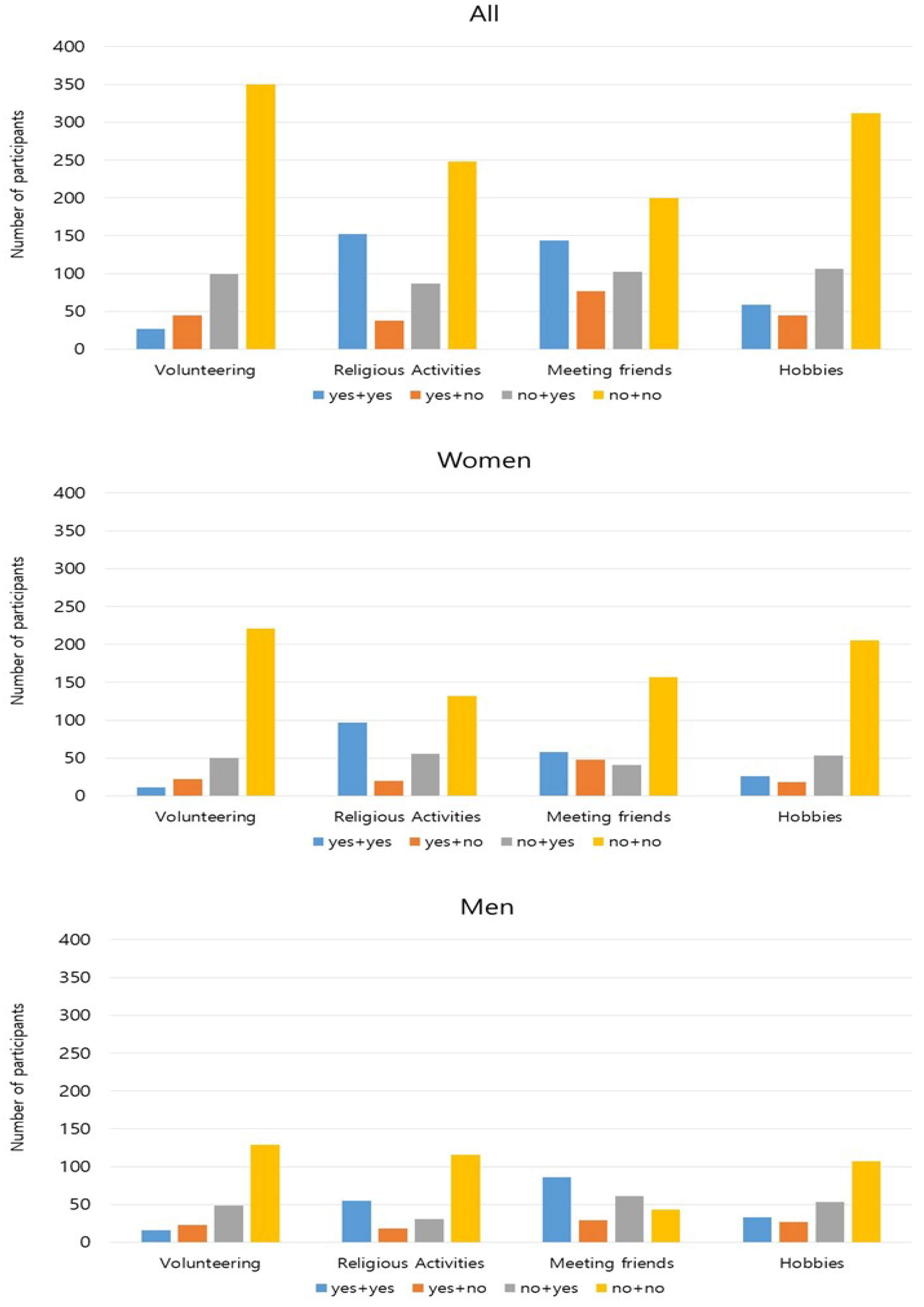 Ijerph 17 05553 g001