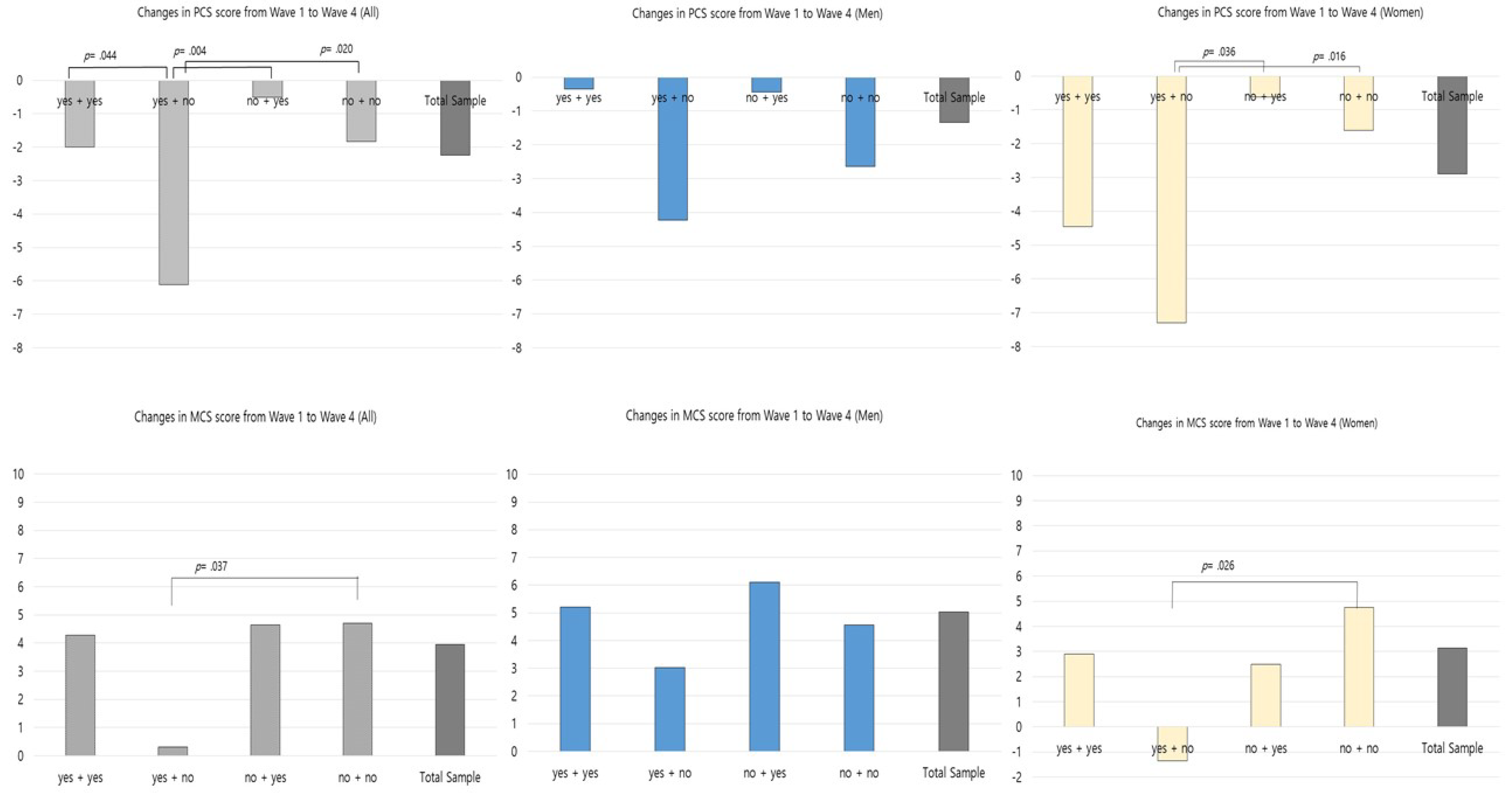 Ijerph 17 05553 g002