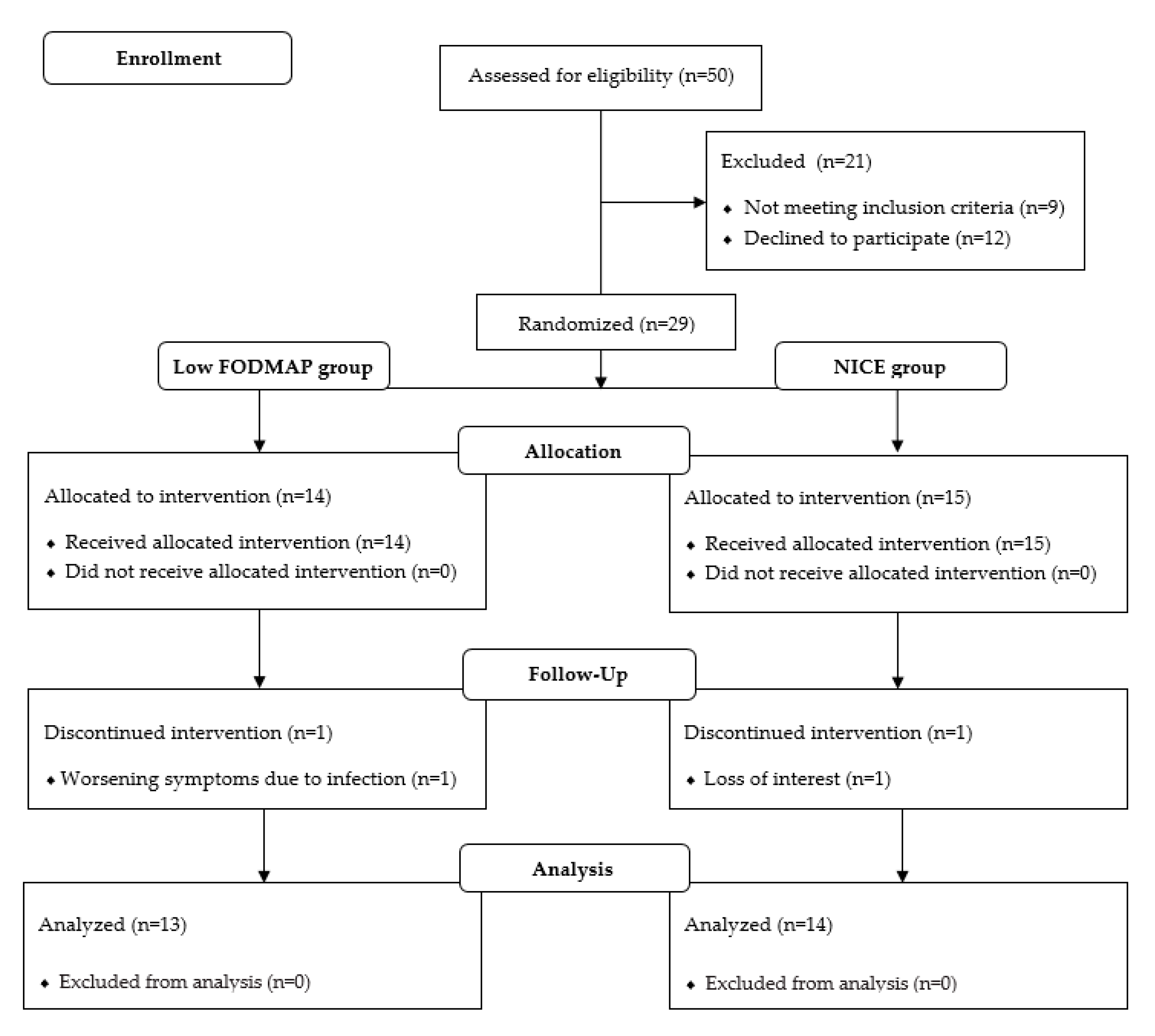 Ijerph 17 05554 g001