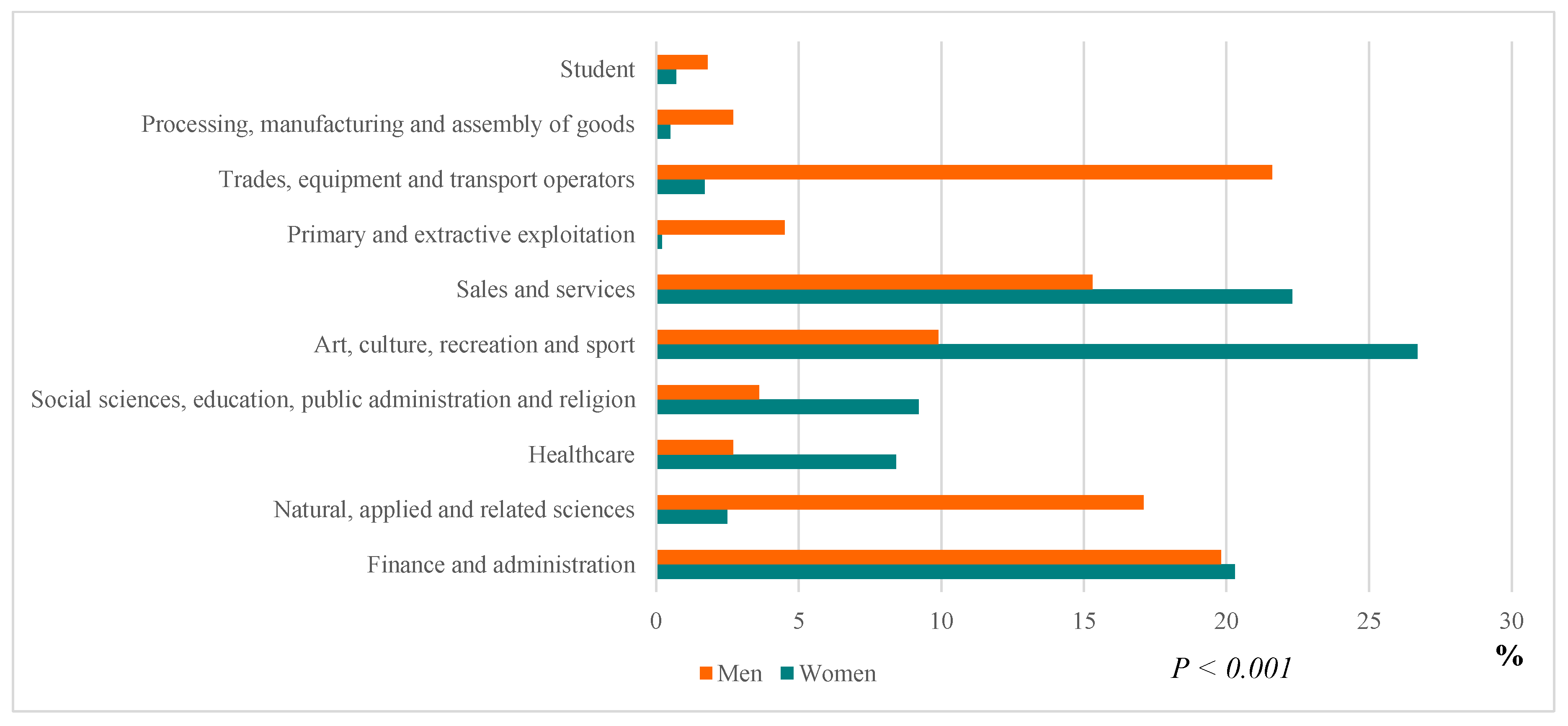 Ijerph 17 05557 g002 Ijerph 17 05557 g002