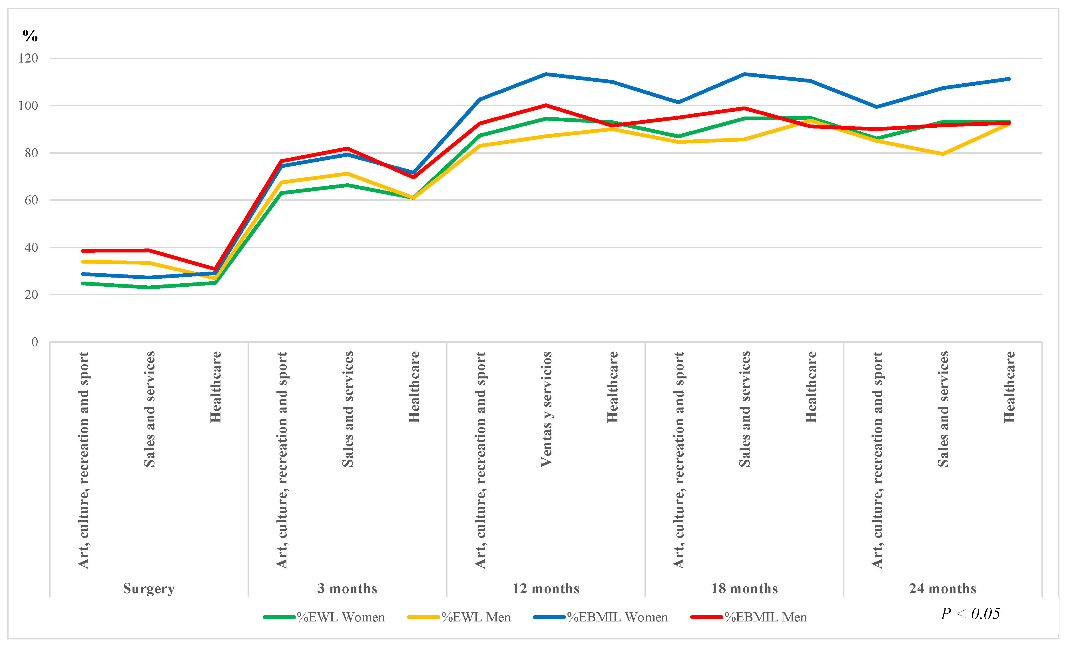 Ijerph 17 05557 g003 Ijerph 17 05557 g003