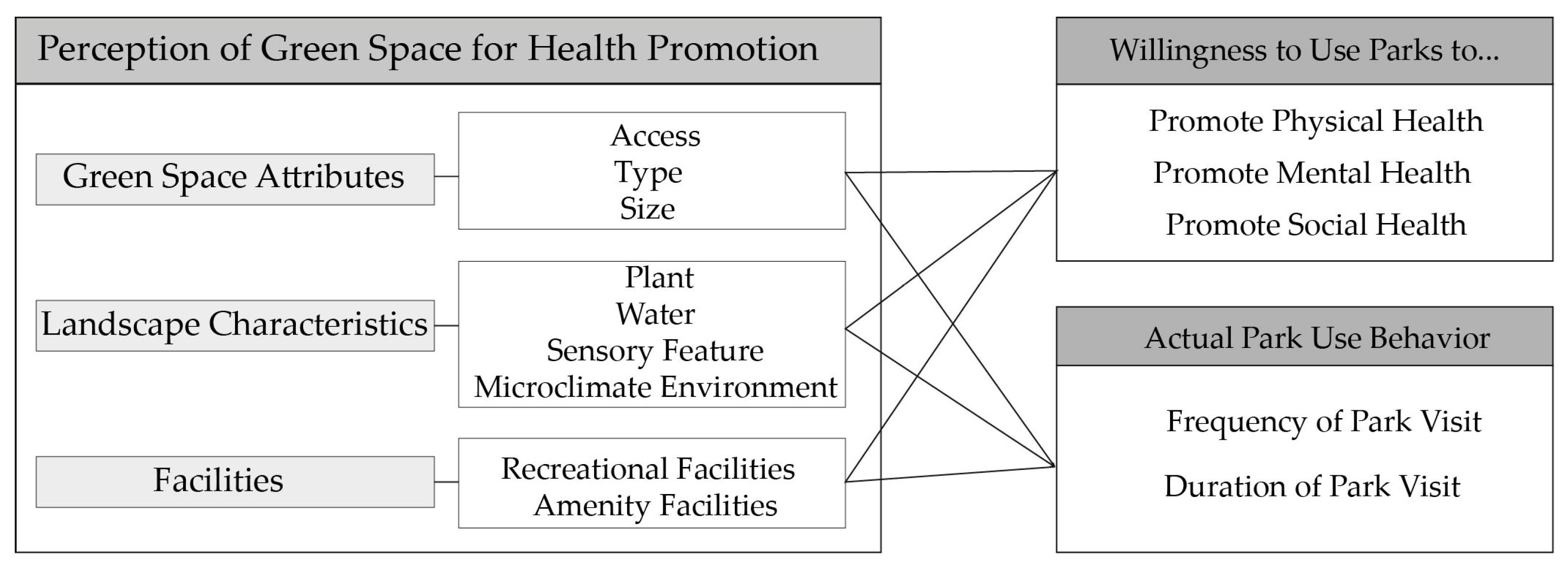 Ijerph 17 05560 g001