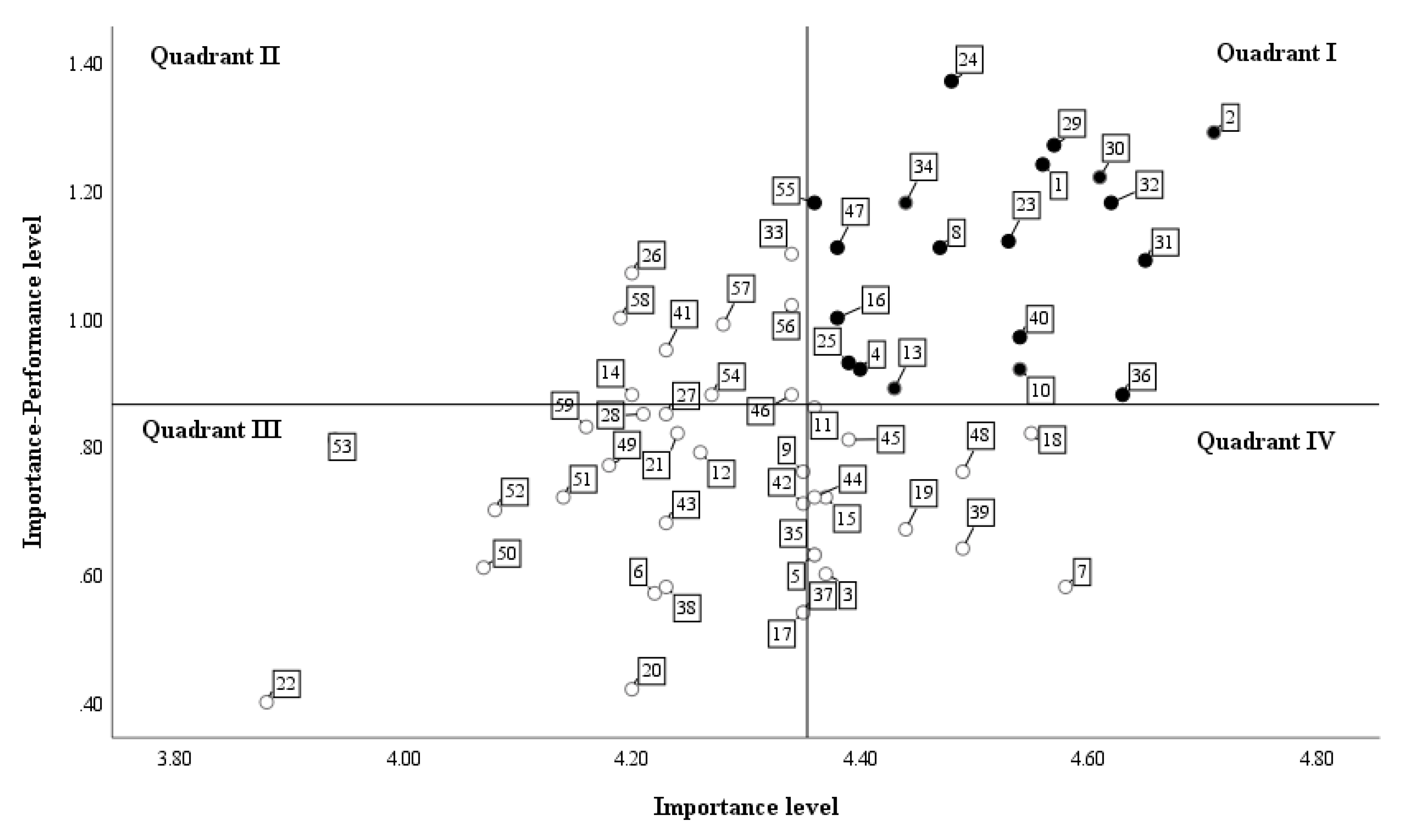 Ijerph 17 05563 g002