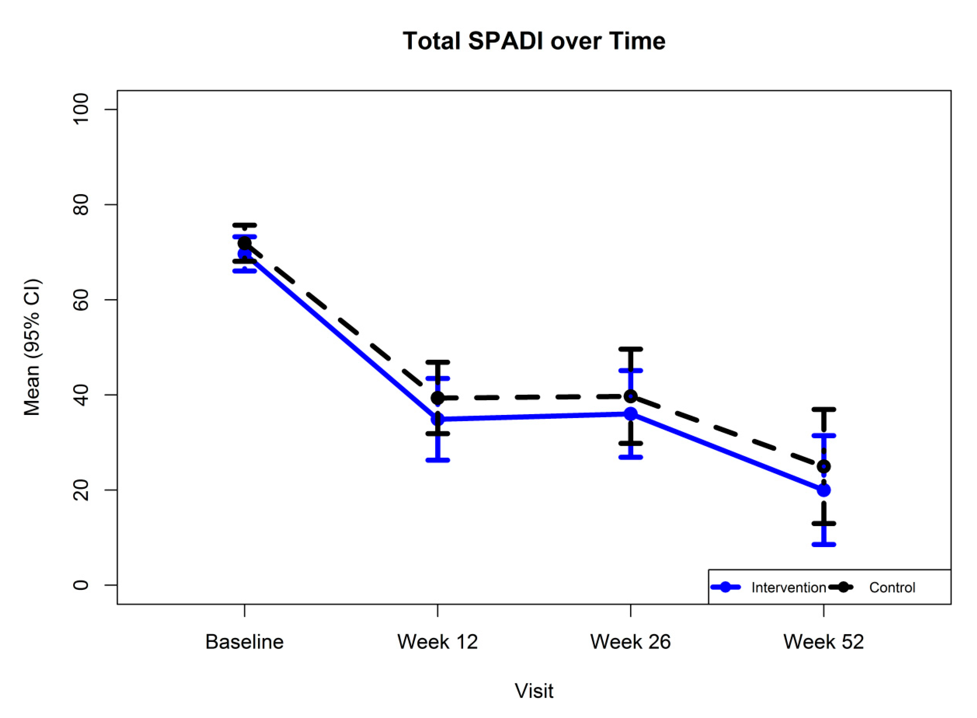 Ijerph 17 05565 g002