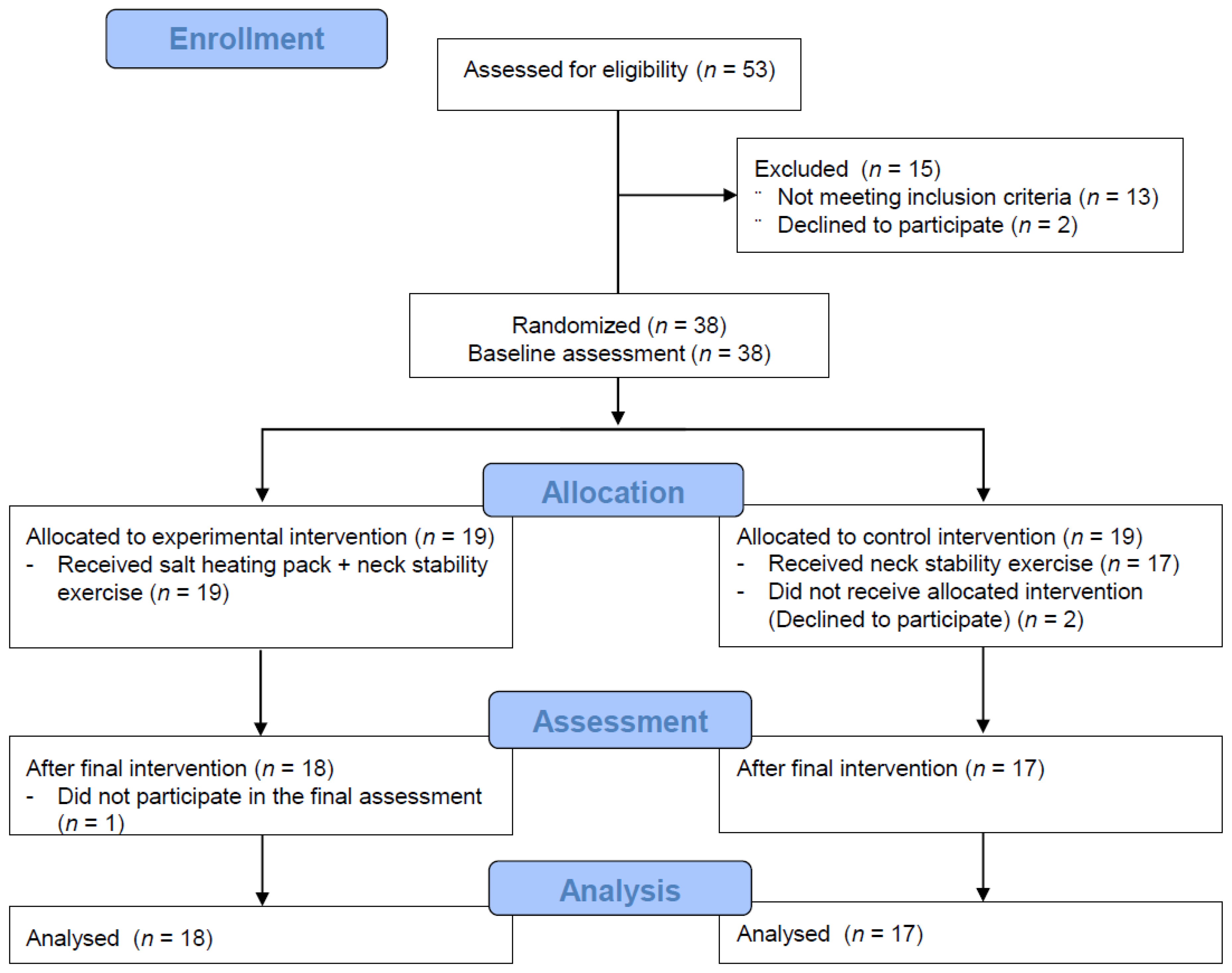 Ijerph 17 05572 g001
