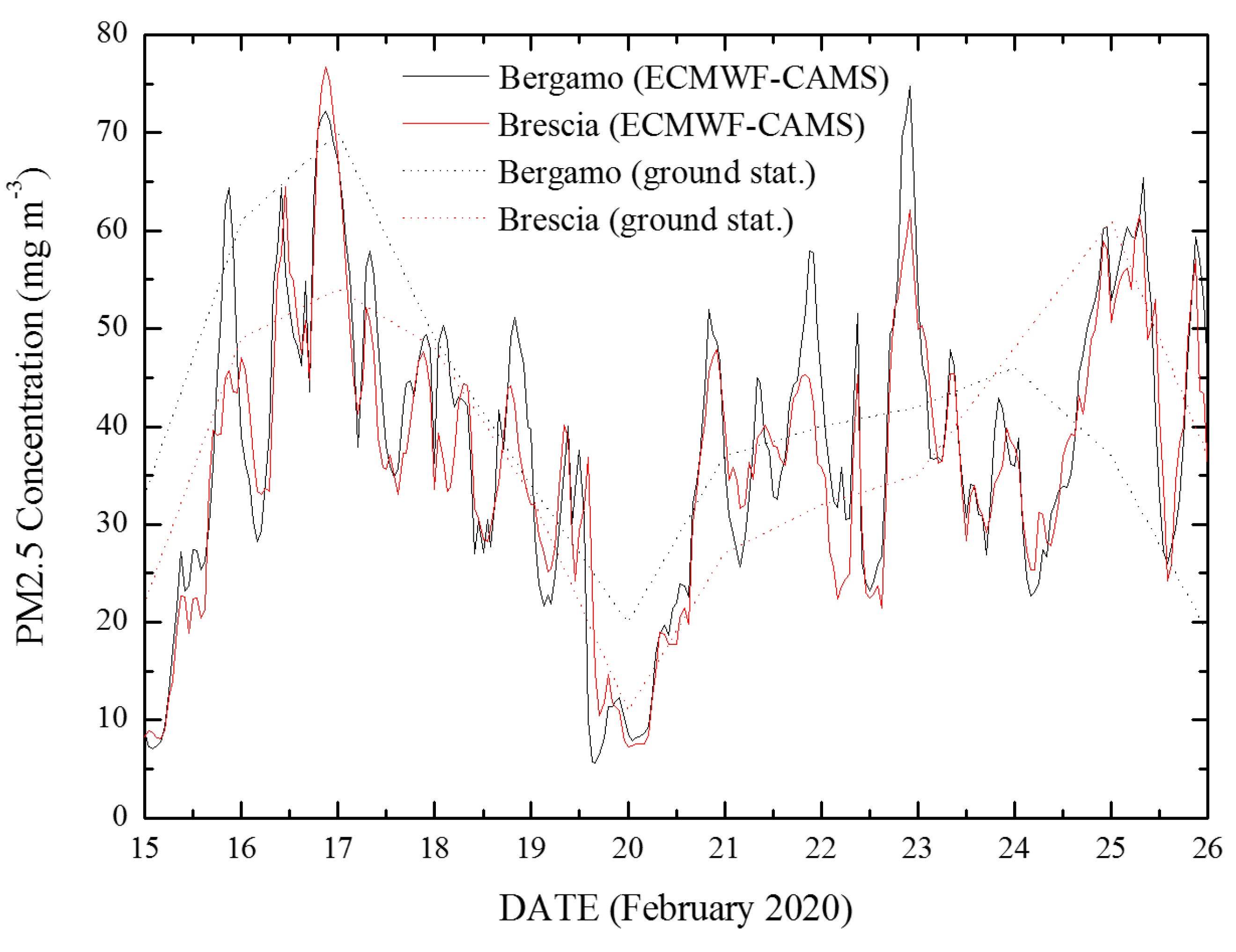 Ijerph 17 05573 g001 Ijerph 17 05573 g001