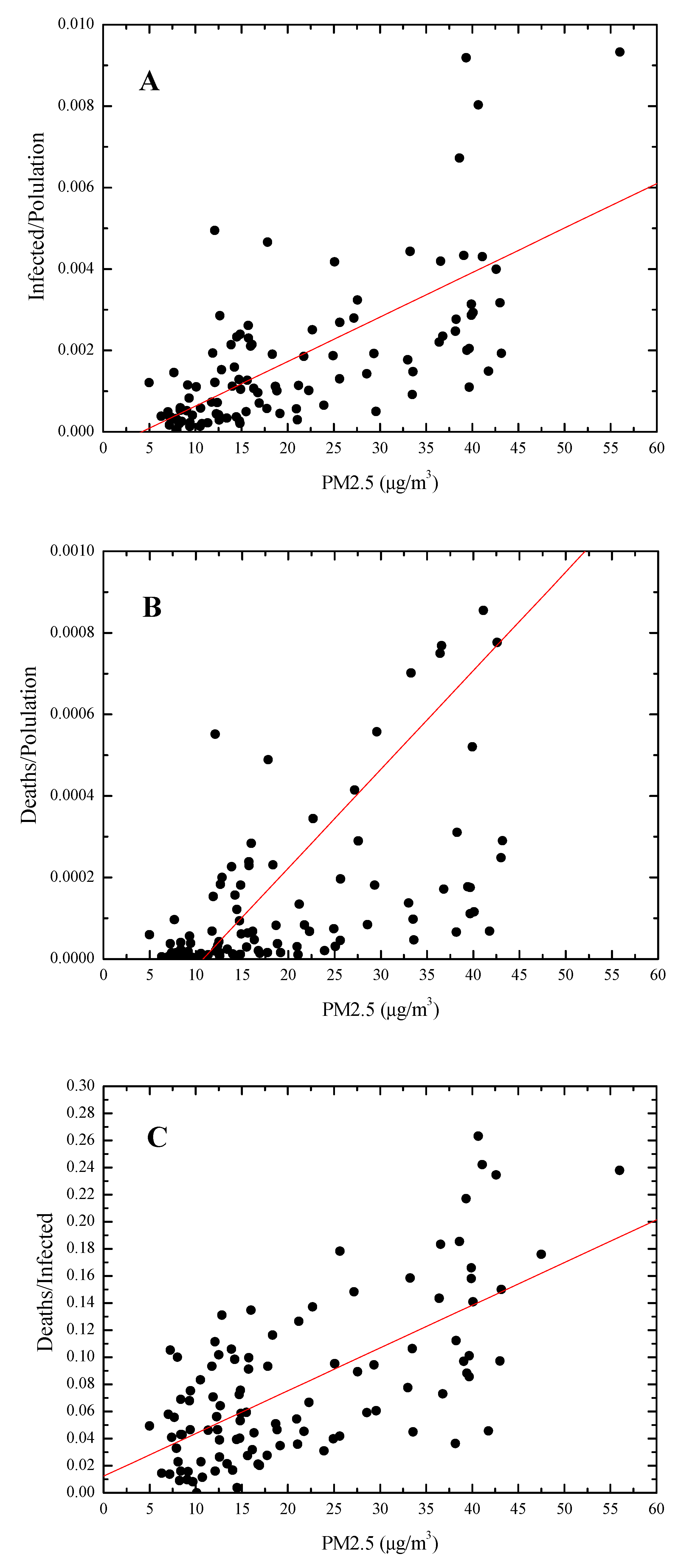 Ijerph 17 05573 g004 Ijerph 17 05573 g004