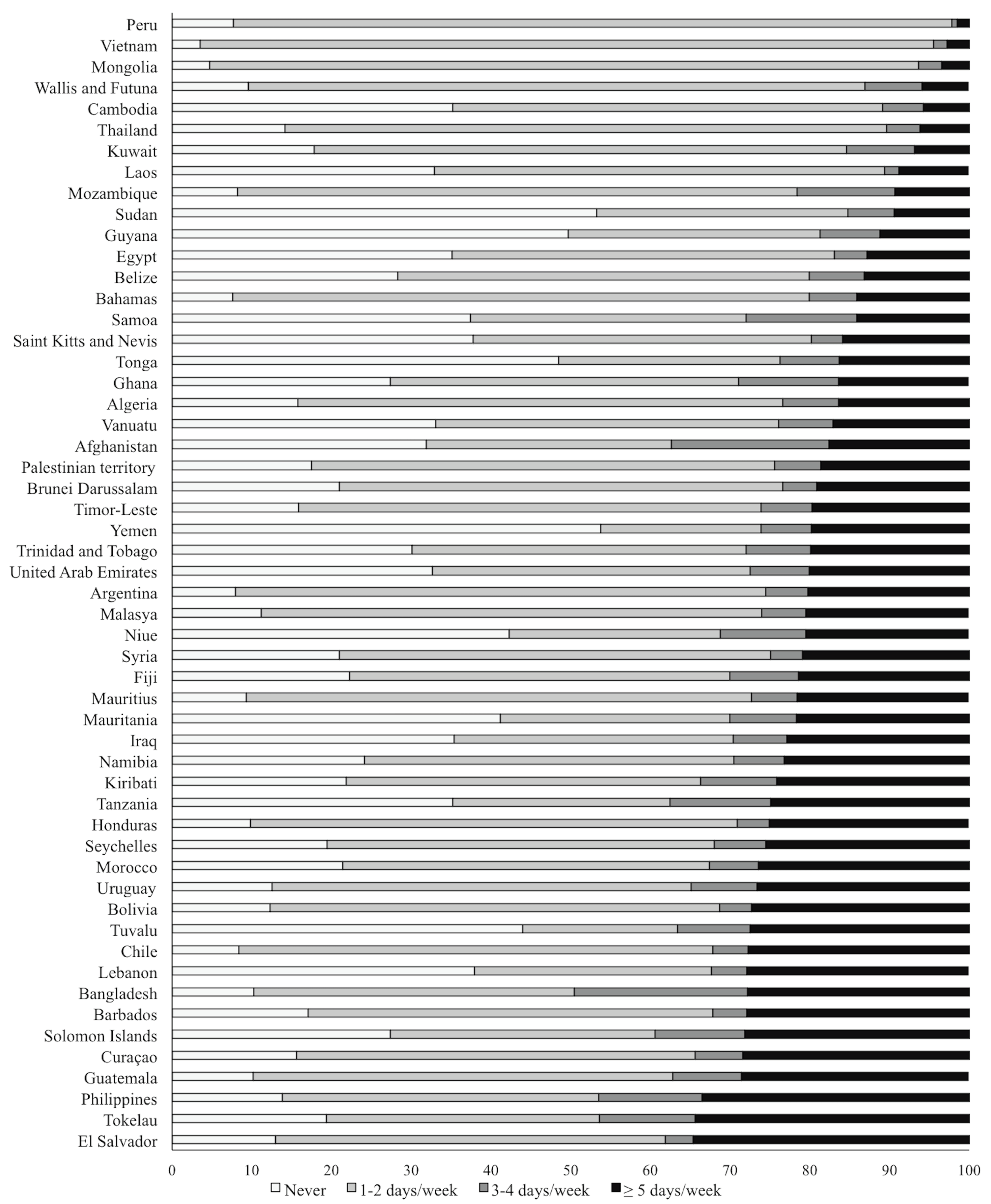 Ijerph 17 05579 g001