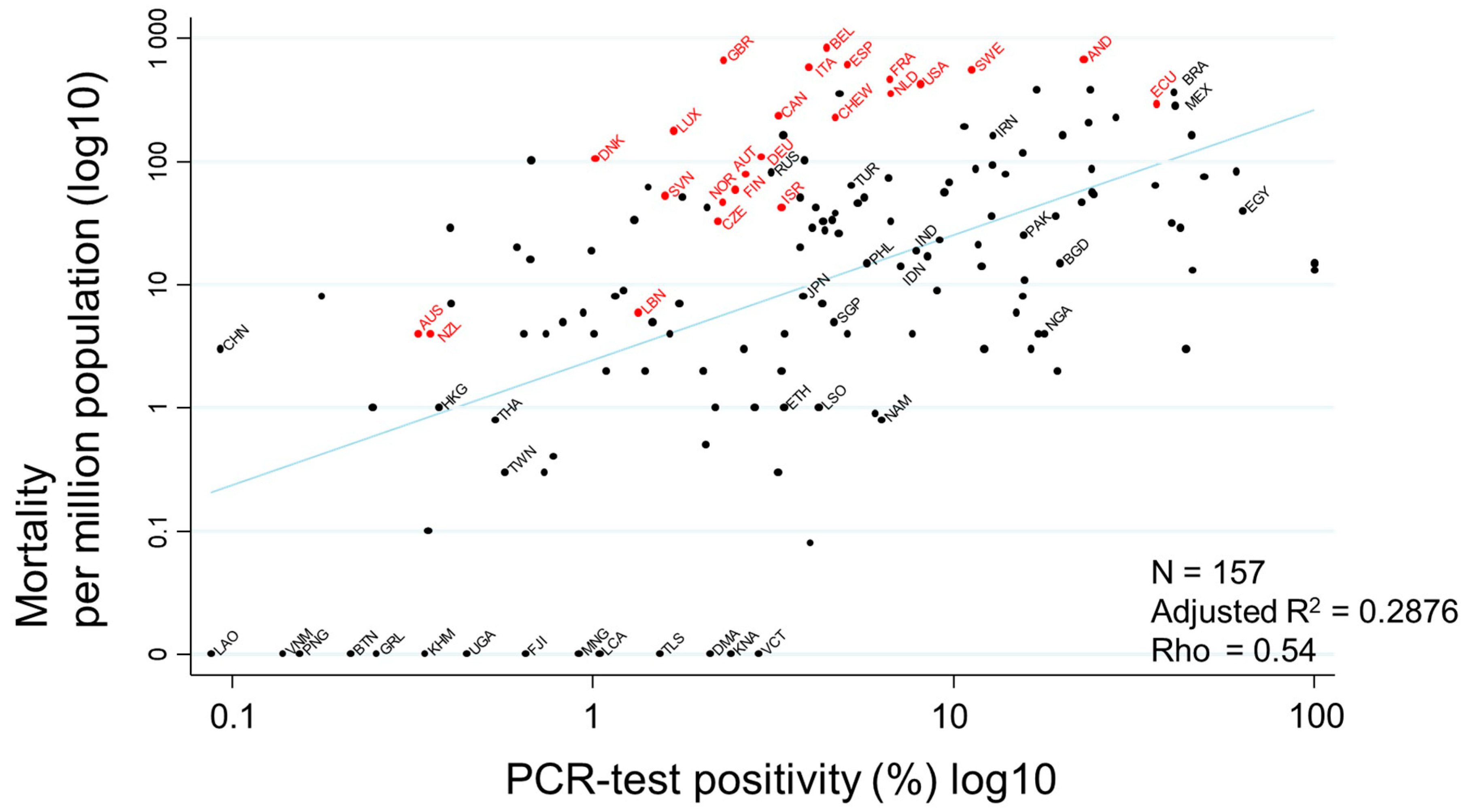 Ijerph 17 05589 g003 Ijerph 17 05589 g003