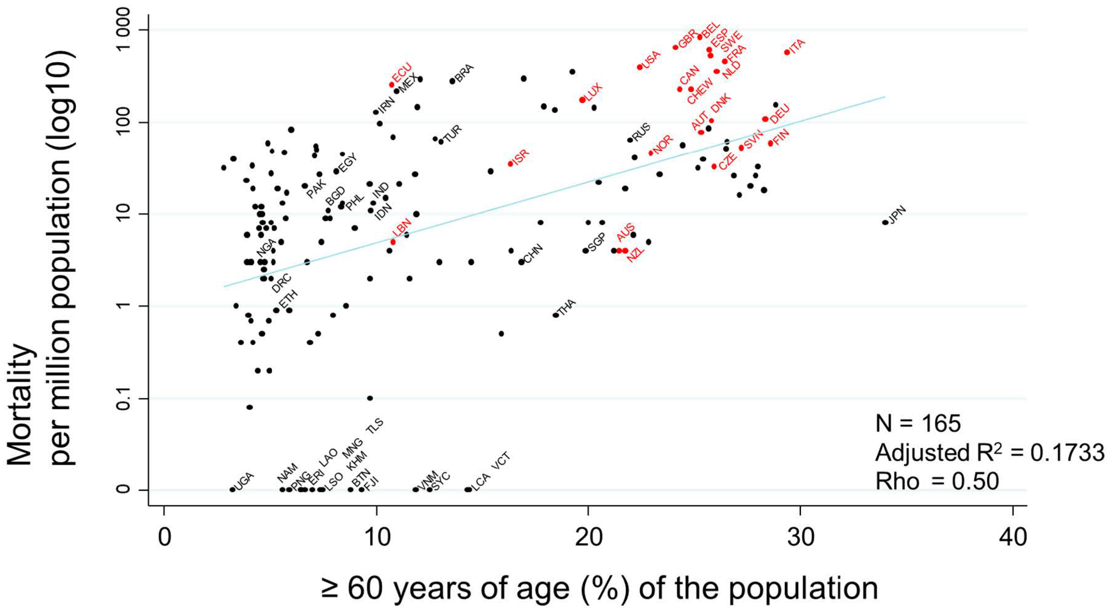Ijerph 17 05589 g006 Ijerph 17 05589 g006