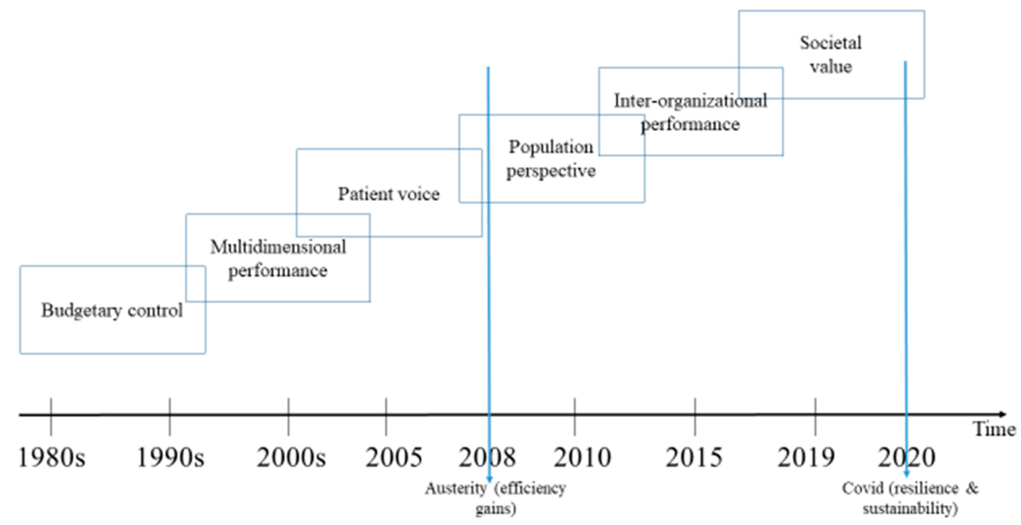 Ijerph 17 05590 g001