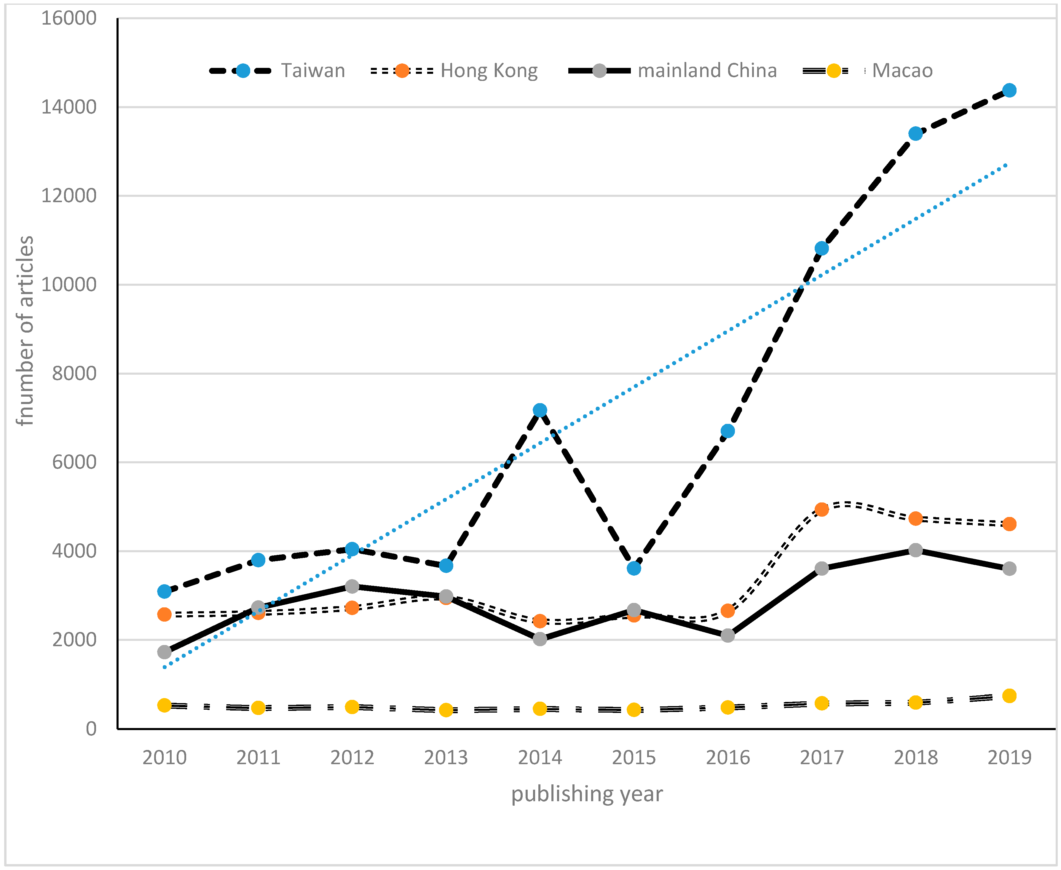 Ijerph 17 05593 g001