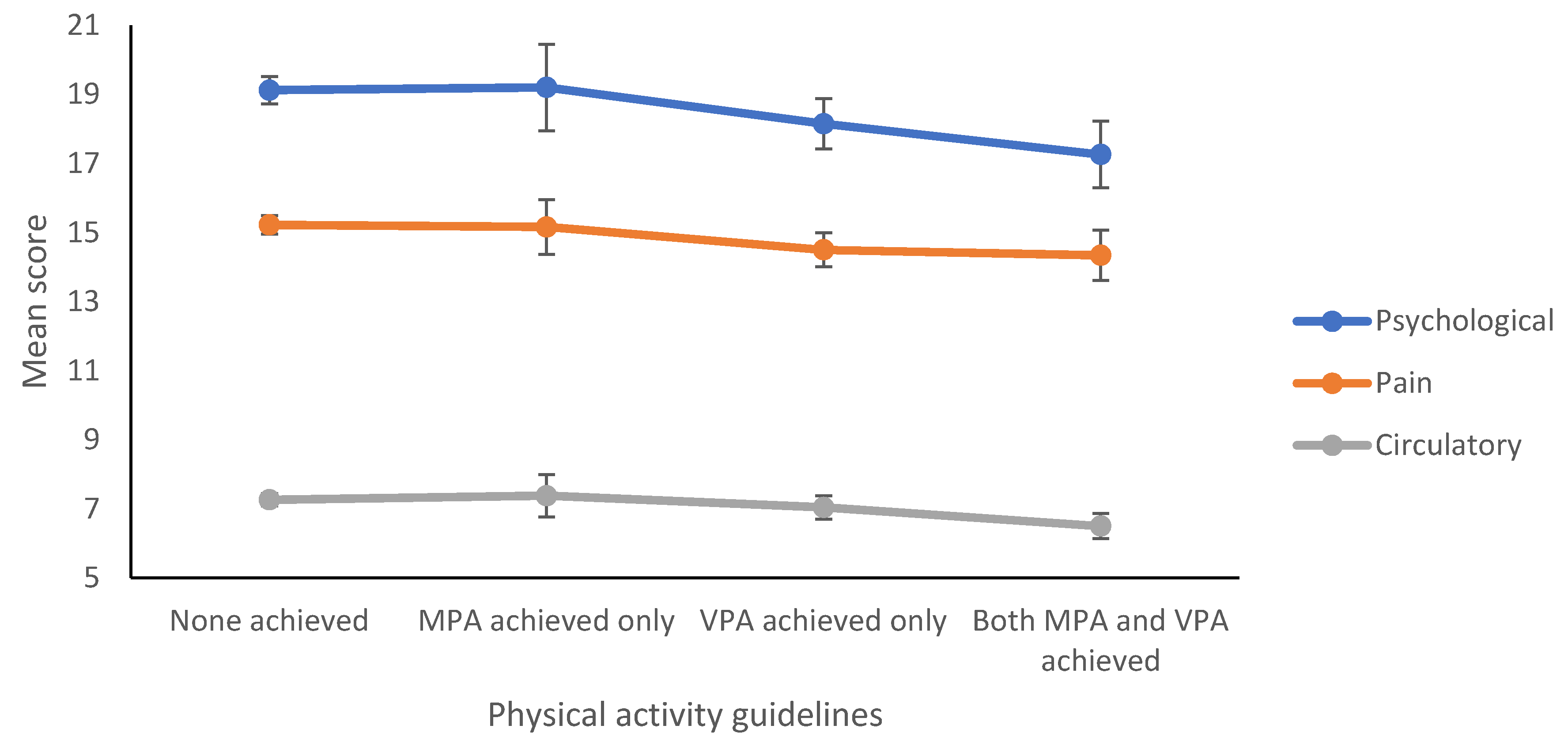 Ijerph 17 05595 g001